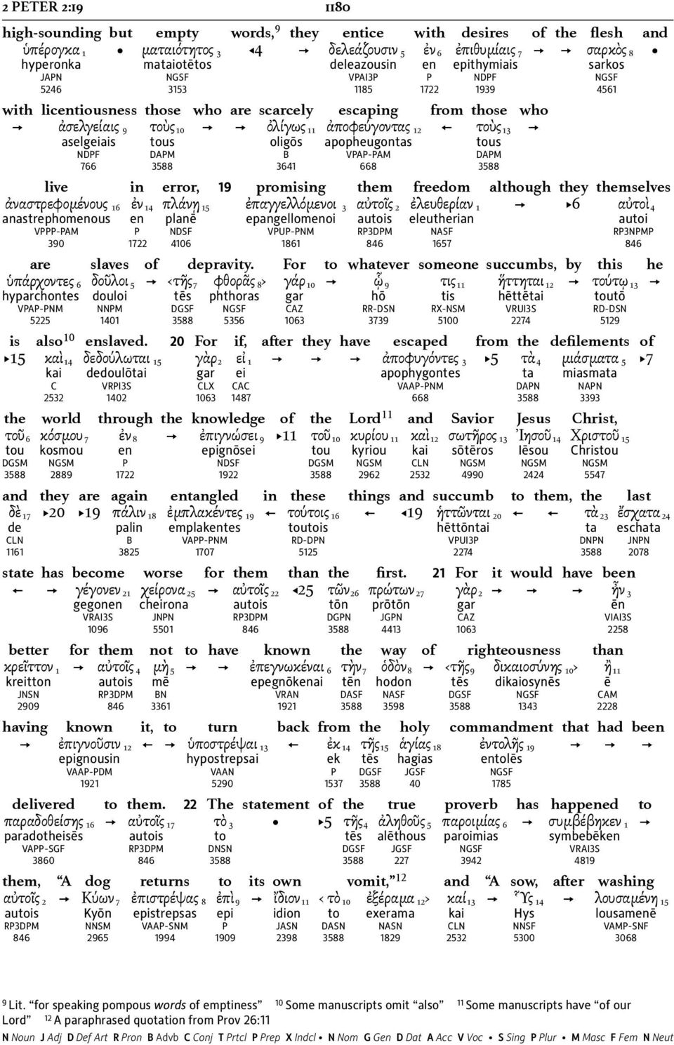 ἀποφεύγοντας 12 [ τοὺς 13 ] aselgeiais tous oligōs apopheugontas tous NDPF DAPM B VPAP-PAM DAPM 766 3588 3641 668 3588 live in error, 19 promising them freedom although they themselves