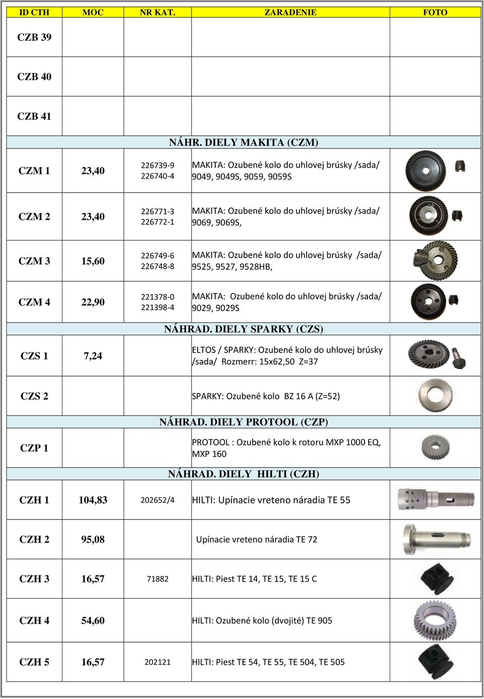 9069, 9069S, CZM 3 15,60 226749-6 226748-8 MAKITA: Ozubené kolo do uhlovej brúsky /sada/ 9525, 9527, 9528HB, CZM 4 22,90 221378-0 221398-4 MAKITA: Ozubené kolo do uhlovej brúsky /sada/ 9029, 9029S