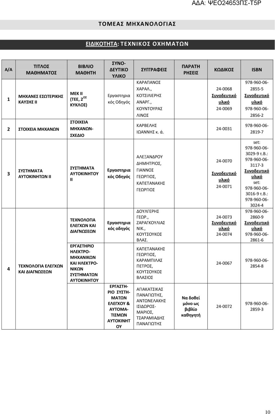 οδηγός ΕΡΓΑΣΤΗ- ΡΙΟ ΣΥΣΤΗ- ΜΑΤΩΝ ΕΛΕΓΧΟΥ & ΑΥΤΟΜΑ- ΤΙΣΜΩΝ ΑΥΤΟΚΙΝΗΤ ΟΥ ΚΑΡΑΠΑΝΟΣ ΧΑΡΑΛ., ΚΟΤΣΙΛΙΕΡΗΣ ΑΝΑΡΓ., ΚΟΥΝΤΟΥΡΑΣ ΛΙΝΟΣ ΚΑΡΒΕΛΗΣ ΙΩΑΝΝΗΣ κ. ά.