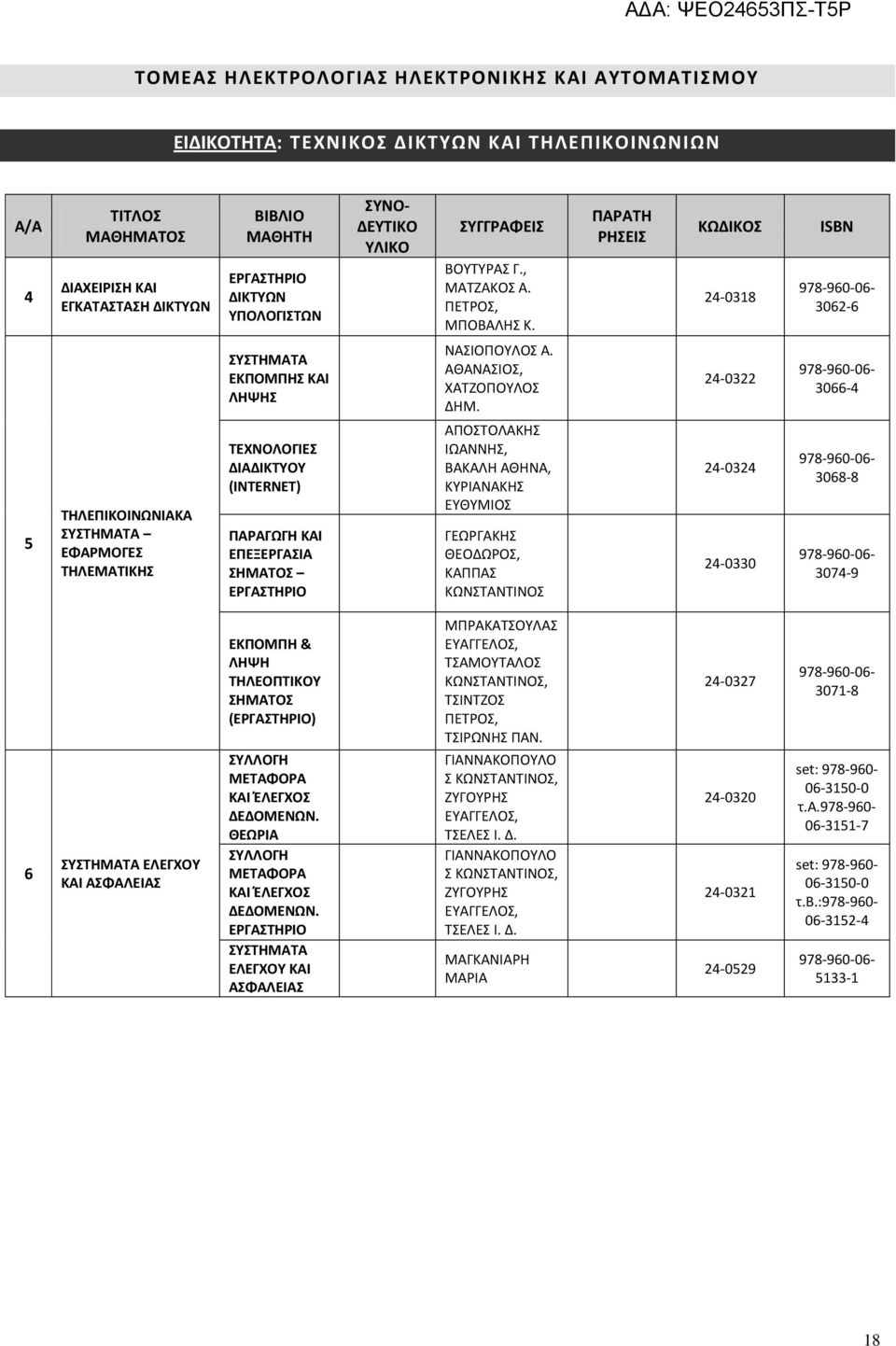 -08 06-6 5 ΤΗΛΕΠΙΚΟΙΝΩΝΙΑΚΑ ΣΥΣΤΗΜΑΤΑ ΕΦΑΡΜΟΓΕΣ ΤΗΛΕΜΑΤΙΚΗΣ ΣΥΣΤΗΜΑΤΑ ΕΚΠΟΜΠΗΣ ΚΑΙ ΛΗΨΗΣ ΤΕΧΝΟΛΟΓΙΕΣ ΔΙΑΔΙΚΤΥΟΥ (ΙNTERNET) ΠΑΡΑΓΩΓΗ ΚΑΙ ΕΠΕΞΕΡΓΑΣΙΑ ΣΗΜΑΤΟΣ ΕΡΓΑΣΤΗΡΙΟ ΝΑΣΙΟΠΟΥΛΟΣ Α.