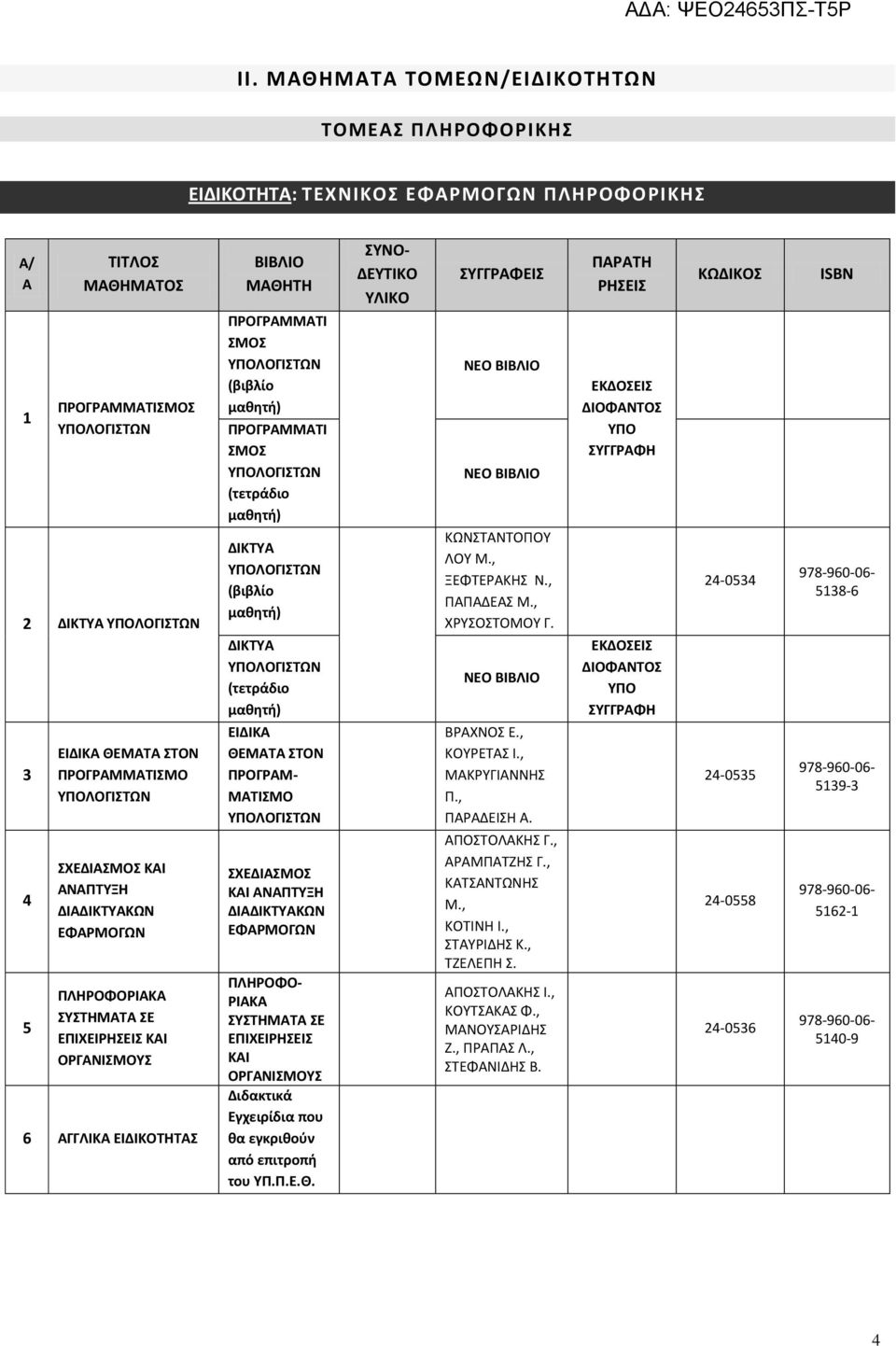 (τετράδιο μαθητή) ΔΙΚΤΥΑ ΥΠΟΛΟΓΙΣΤΩΝ (βιβλίο μαθητή) ΔΙΚΤΥΑ ΥΠΟΛΟΓΙΣΤΩΝ (τετράδιο μαθητή) ΕΙΔΙΚΑ ΘΕΜΑΤΑ ΣΤΟΝ ΠΡΟΓΡΑΜ- ΜΑΤΙΣΜΟ ΥΠΟΛΟΓΙΣΤΩΝ ΣΧΕΔΙΑΣΜΟΣ ΚΑΙ ΑΝΑΠΤΥΞΗ ΔΙΑΔΙΚΤΥΑΚΩΝ ΕΦΑΡΜΟΓΩΝ ΠΛΗΡΟΦΟ- ΡΙΑΚΑ