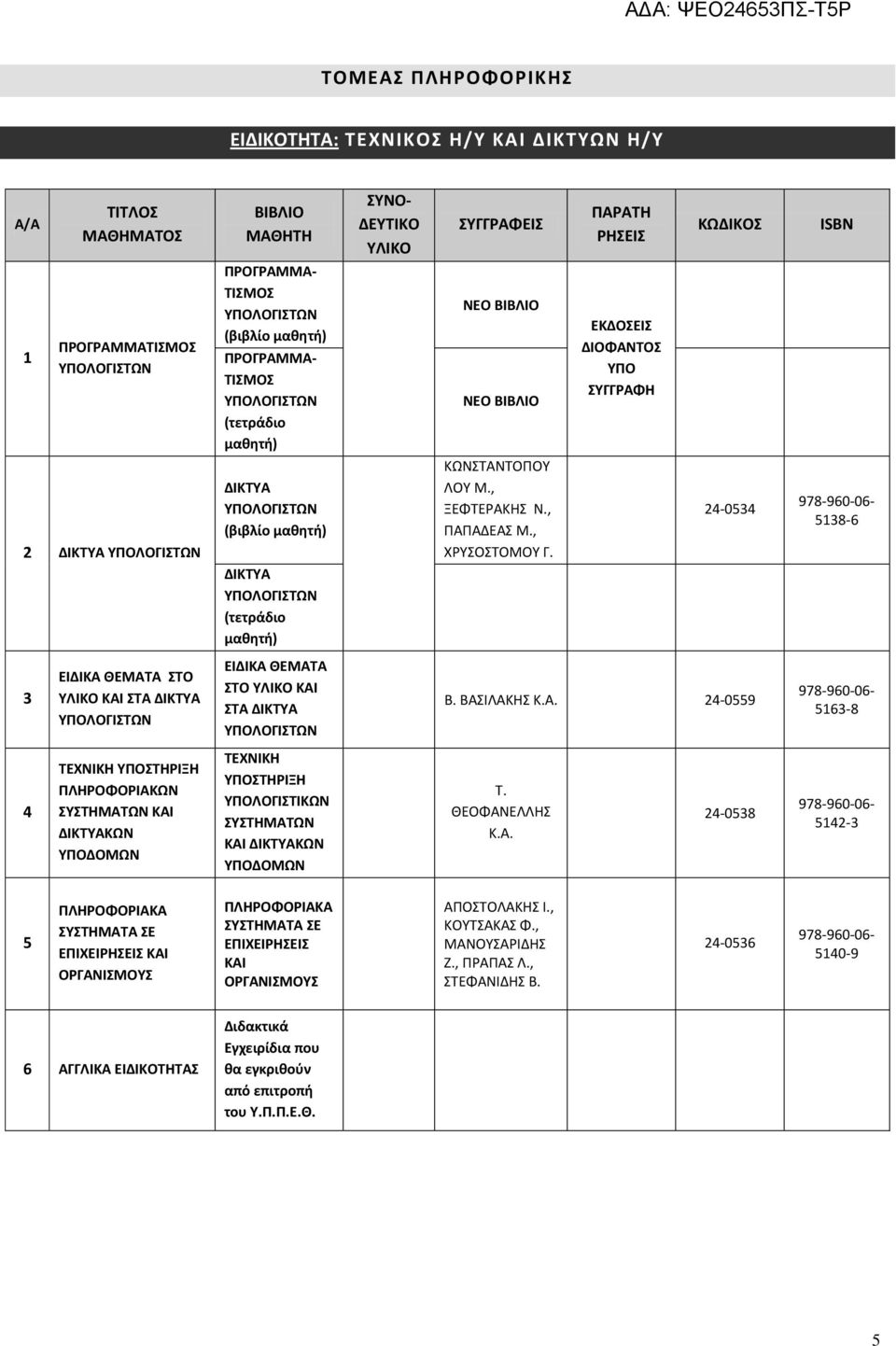 -05 58-6 ΕΙΔΙΚΑ ΘΕΜΑΤΑ ΣΤΟ ΚΑΙ ΣΤΑ ΔΙΚΤΥΑ ΥΠΟΛΟΓΙΣΤΩΝ ΕΙΔΙΚΑ ΘΕΜΑΤΑ ΣΤΟ ΚΑΙ ΣΤΑ ΔΙΚΤΥΑ ΥΠΟΛΟΓΙΣΤΩΝ Β. ΒΑΣΙΛΑΚΗΣ Κ.Α. -0559 56-8 ΤΕΧΝΙΚΗ ΥΠΟΣΤΗΡΙΞΗ ΠΛΗΡΟΦΟΡΙΑΚΩΝ ΣΥΣΤΗΜΑΤΩΝ ΚΑΙ ΔΙΚΤΥΑΚΩΝ ΥΠΟΔΟΜΩΝ ΤΕΧΝΙΚΗ ΥΠΟΣΤΗΡΙΞΗ ΥΠΟΛΟΓΙΣΤΙΚΩΝ ΣΥΣΤΗΜΑΤΩΝ ΚΑΙ ΔΙΚΤΥΑΚΩΝ ΥΠΟΔΟΜΩΝ Τ.