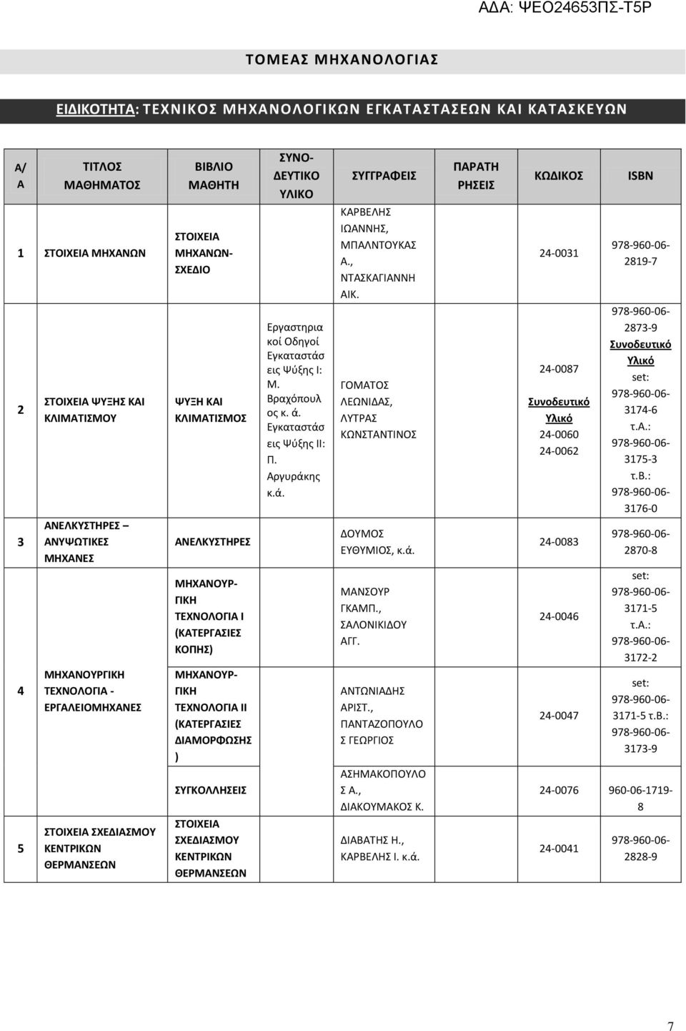 (ΚΑΤΕΡΓΑΣΙΕΣ ΔΙΑΜΟΡΦΩΣΗΣ ) ΣΥΓΚΟΛΛΗΣΕΙΣ ΣΤΟΙΧΕΙΑ ΣΧΕΔΙΑΣΜΟΥ ΚΕΝΤΡΙΚΩΝ ΘΕΡΜΑΝΣΕΩΝ Εργαστηρια κοί Οδηγοί Εγκαταστάσ εις Ψύξης Ι: Μ. Βραχόπουλ ος κ. ά. Εγκαταστάσ εις Ψύξης ΙΙ: Π. Αργυράκης κ.ά. ΚΑΡΒΕΛΗΣ ΙΩΑΝΝΗΣ, ΜΠΑΛΝΤΟΥΚΑΣ Α.