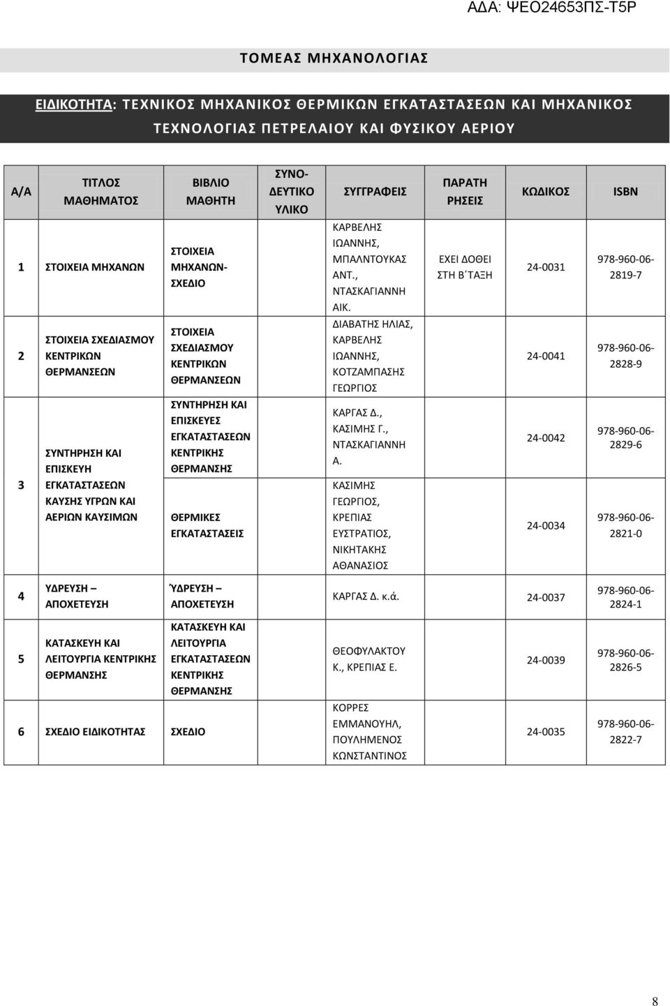 ΕΧΕΙ ΔΟΘΕΙ ΣΤΗ Β ΤΑΞΗ -00 89-7 ΣΤΟΙΧΕΙΑ ΣΧΕΔΙΑΣΜΟΥ ΚΕΝΤΡΙΚΩΝ ΘΕΡΜΑΝΣΕΩΝ ΣΤΟΙΧΕΙΑ ΣΧΕΔΙΑΣΜΟΥ ΚΕΝΤΡΙΚΩΝ ΘΕΡΜΑΝΣΕΩΝ ΔΙΑΒΑΤΗΣ ΗΛΙΑΣ, ΚΑΡΒΕΛΗΣ ΙΩΑΝΝΗΣ, ΚΟΤΖΑΜΠΑΣΗΣ ΓΕΩΡΓΙΟΣ -00 88-9 ΣΥΝΤΗΡΗΣΗ ΚΑΙ ΕΠΙΣΚΕΥΗ