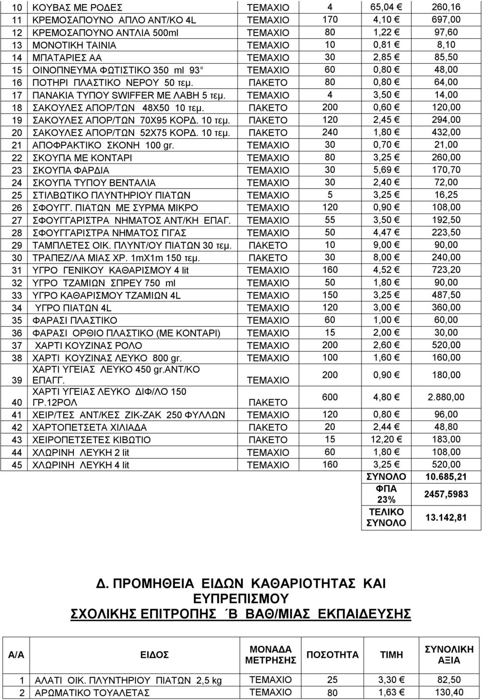 ΤΕΜΑΧΙΟ 4 3,50 14,00 18 ΣΑΚΟΥΛΕΣ ΑΠΟΡ/ΤΩΝ 48Χ50 10 τεμ. ΠΑΚΕΤΟ 200 0,60 120,00 19 ΣΑΚΟΥΛΕΣ ΑΠΟΡ/ΤΩΝ 70Χ95 ΚΟΡΔ. 10 τεμ. ΠΑΚΕΤΟ 120 2,45 294,00 20 ΣΑΚΟΥΛΕΣ ΑΠΟΡ/ΤΩΝ 52Χ75 ΚΟΡΔ. 10 τεμ. ΠΑΚΕΤΟ 240 1,80 432,00 21 ΑΠΟΦΡΑΚΤΙΚΟ ΣΚΟΝΗ 100 gr.