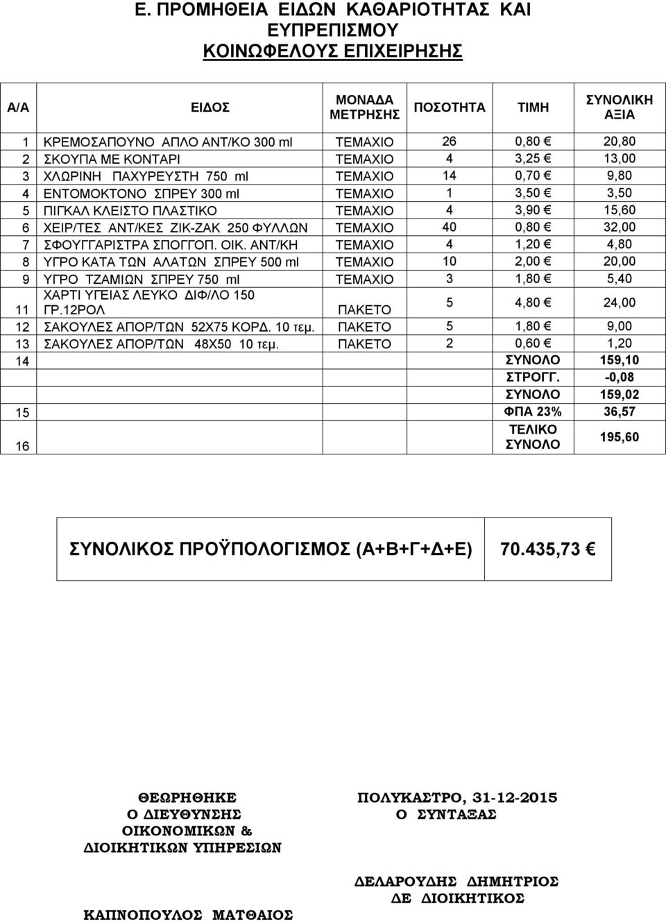 250 ΦΥΛΛΩΝ ΤΕΜΑΧΙΟ 40 0,80 32,00 7 ΣΦΟΥΓΓΑΡΙΣΤΡΑ ΣΠΟΓΓΟΠ. ΟΙΚ.