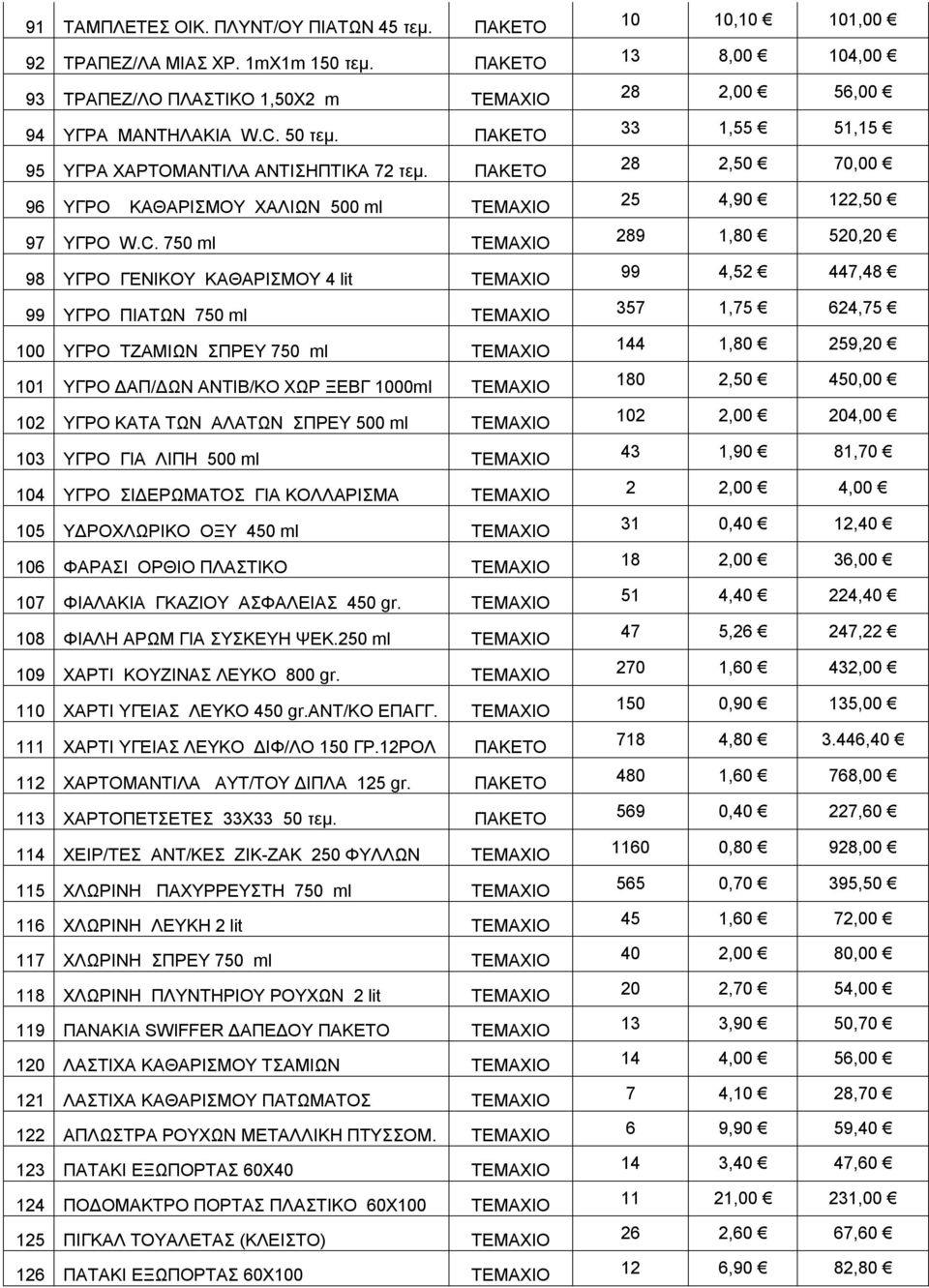 750 ml ΤΕΜΑΧΙΟ 98 ΥΓΡΟ ΓΕΝΙΚΟΥ ΚΑΘΑΡΙΣΜΟΥ 4 lit ΤΕΜΑΧΙΟ 99 ΥΓΡΟ ΠΙΑΤΩΝ 750 ml ΤΕΜΑΧΙΟ 100 ΥΓΡΟ ΤΖΑΜΙΩΝ ΣΠΡΕΥ 750 ml ΤΕΜΑΧΙΟ 101 ΥΓΡΟ ΔΑΠ/ΔΩΝ ΑΝΤΙΒ/ΚΟ ΧΩΡ ΞΕΒΓ 1000ml ΤΕΜΑΧΙΟ 102 ΥΓΡΟ ΚΑΤΑ ΤΩΝ ΑΛΑΤΩΝ