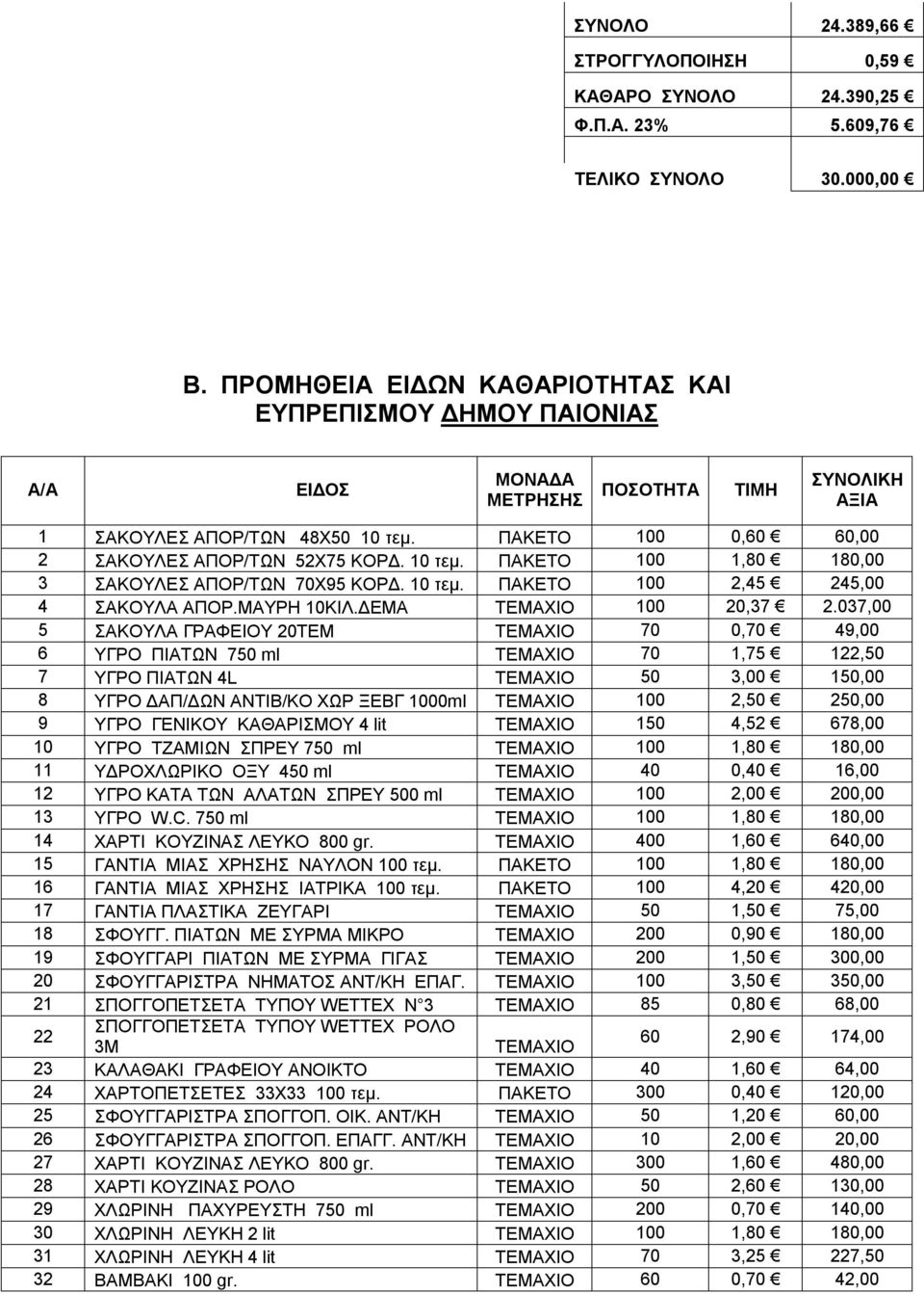 ΠΑΚΕΤΟ 100 0,60 60,00 2 ΣΑΚΟΥΛΕΣ ΑΠΟΡ/ΤΩΝ 52Χ75 ΚΟΡΔ. 10 τεμ. ΠΑΚΕΤΟ 100 1,80 180,00 3 ΣΑΚΟΥΛΕΣ ΑΠΟΡ/ΤΩΝ 70Χ95 ΚΟΡΔ. 10 τεμ. ΠΑΚΕΤΟ 100 2,45 245,00 4 ΣΑΚΟΥΛΑ ΑΠΟΡ.ΜΑΥΡΗ 10ΚΙΛ.ΔΕΜΑ ΤΕΜΑΧΙΟ 100 20,37 2.