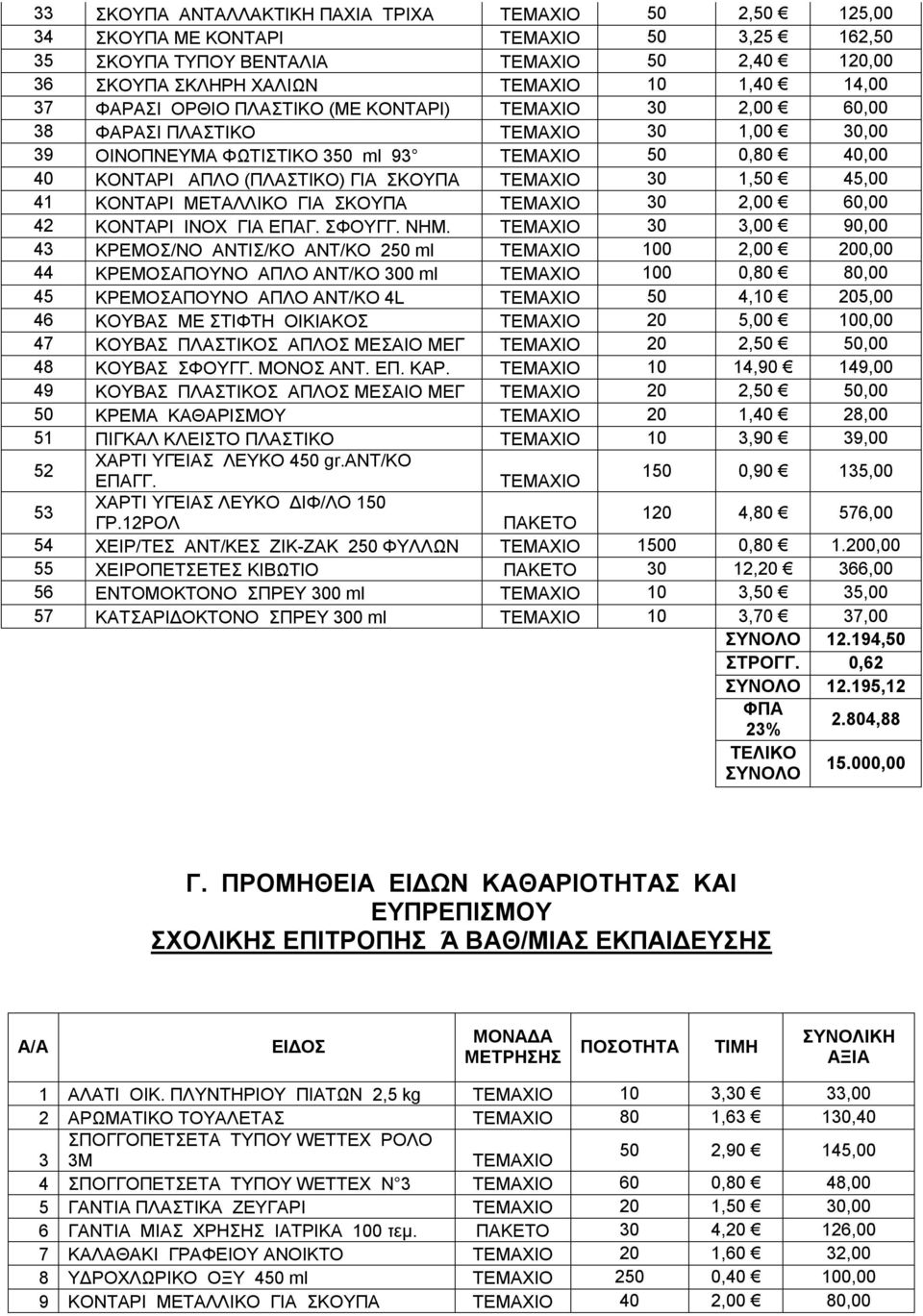 30 1,50 45,00 41 ΚΟΝΤΑΡΙ ΜΕΤΑΛΛΙΚΟ ΓΙΑ ΣΚΟΥΠΑ ΤΕΜΑΧΙΟ 30 2,00 60,00 42 ΚΟΝΤΑΡΙ INOX ΓΙΑ ΕΠΑΓ. ΣΦΟΥΓΓ. ΝΗΜ.