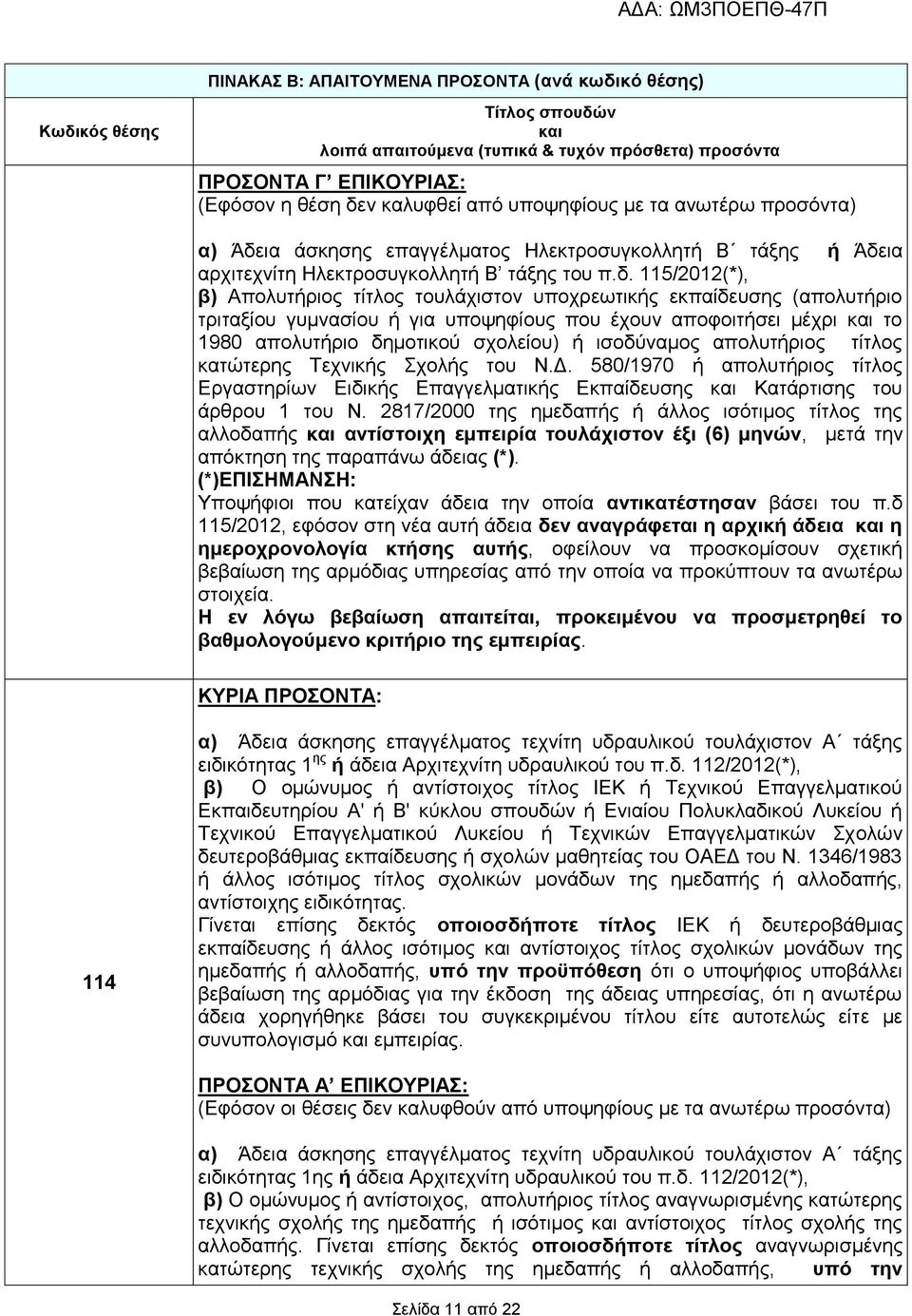 ια άσκησης επαγγέλματος Ηλεκτροσυγκολλητή Β τάξης ή Άδε