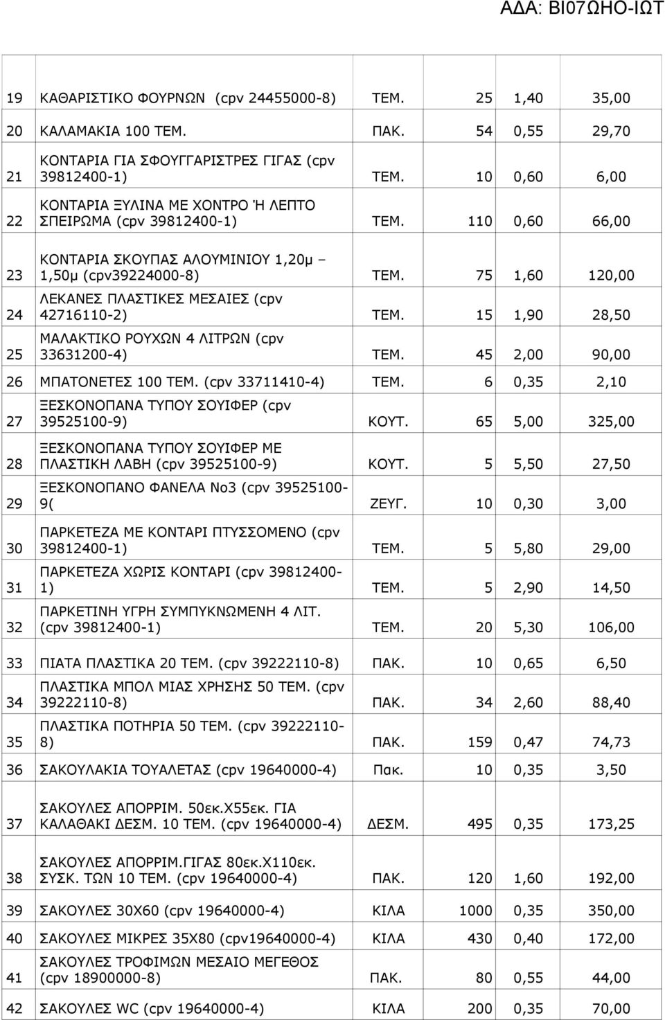 75 1,60 120,00 ΛΕΚΑΝΕΣ ΠΛΑΣΤΙΚΕΣ ΜΕΣΑΙΕΣ (cpv 42716110-2) ΤΕΜ. 15 1,90 28,50 ΜΑΛΑΚΤΙΚΟ ΡΟΥΧΩΝ 4 ΛΙΤΡΩΝ (cpv 33631200-4) ΤΕΜ. 45 2,00 90,00 26 ΜΠΑΤΟΝΕΤΕΣ 100 ΤΕΜ. (cpv 33711410-4) ΤΕΜ.