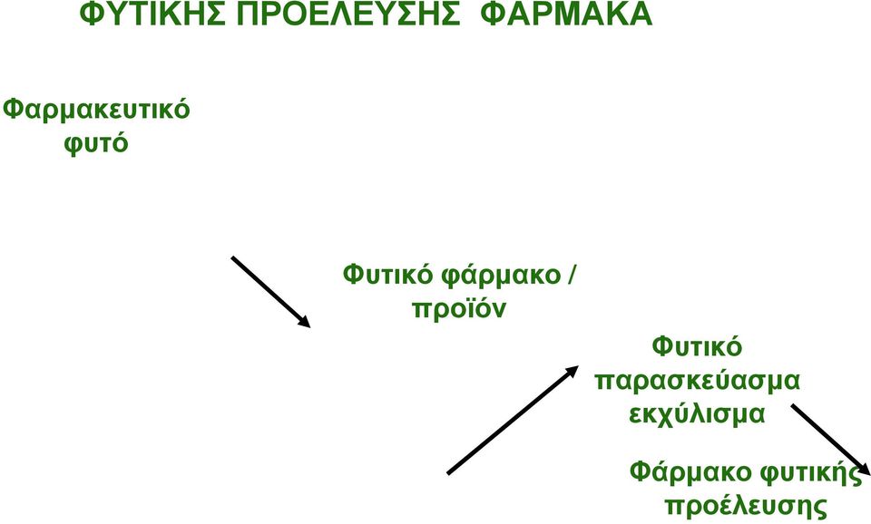 Φυτικόφάρµακο / προϊόν Φυτικό