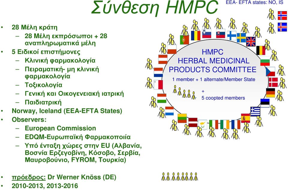 European Commission EDQM-Ευρωπαϊκή Φαρµακοποιία Υπόένταξηχώρεςστην EU (Αλβανία, ΒοσνίαΕρζεγοβίνη,Κόσοβο, Σερβία, Μαυροβούνιο, FYROM, Tουρκία)