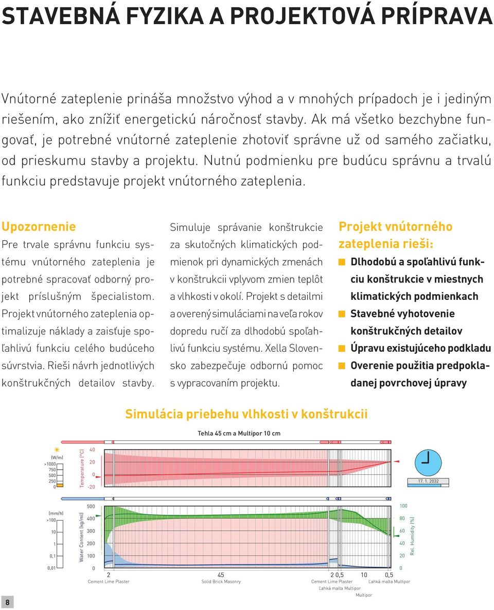 Nutnú podmienku pre budúcu správnu a trvalú funkciu predstavuje projekt vnútorného zateplenia.