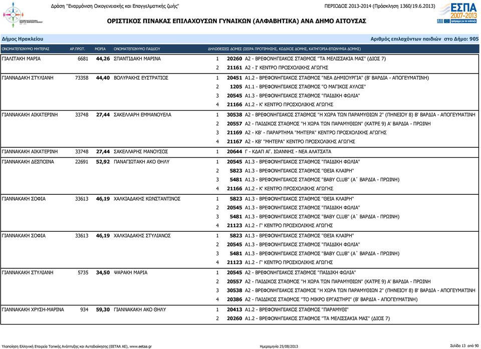 3 - ΒΡΕΦΟΝΗΠΙΑΚΟΣ ΣΤΑΘΜΟΣ "ΠΑΙΔΙΚΗ ΦΩΛΙΑ" 4 21166 Α1.