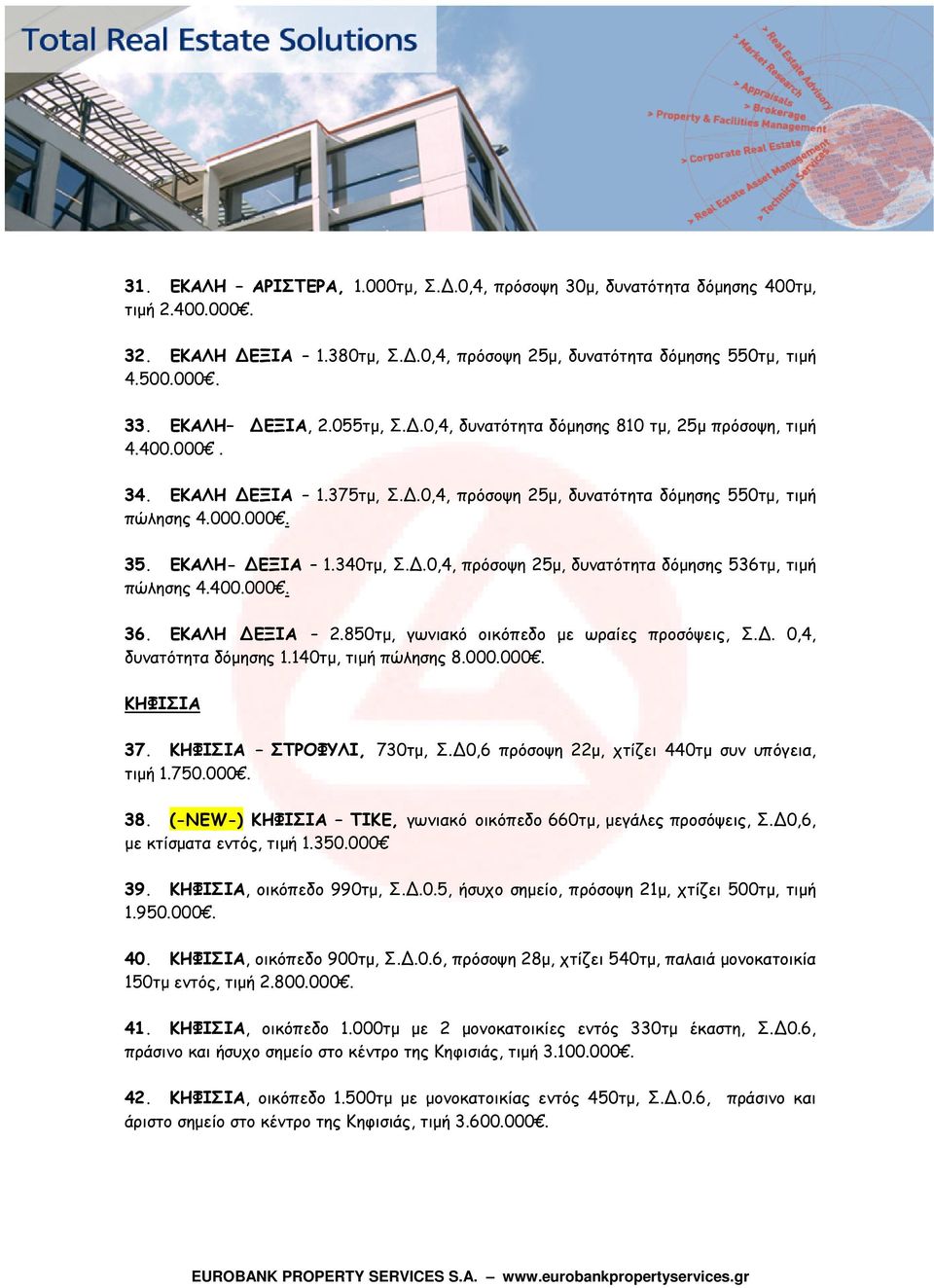 .0,4, πρόσοψη 25μ, δυνατότητα δόμησης 536τμ, τιμή πώλησης 4.400.000. 36. ΕΚΑΛΗ ΕΞΙΑ 2.850τμ, γωνιακό οικόπεδο με ωραίες προσόψεις, Σ.. 0,4, δυνατότητα δόμησης 1.140τμ, τιμή πώλησης 8.000.000. ΚΗΦΙΣΙΑ 37.