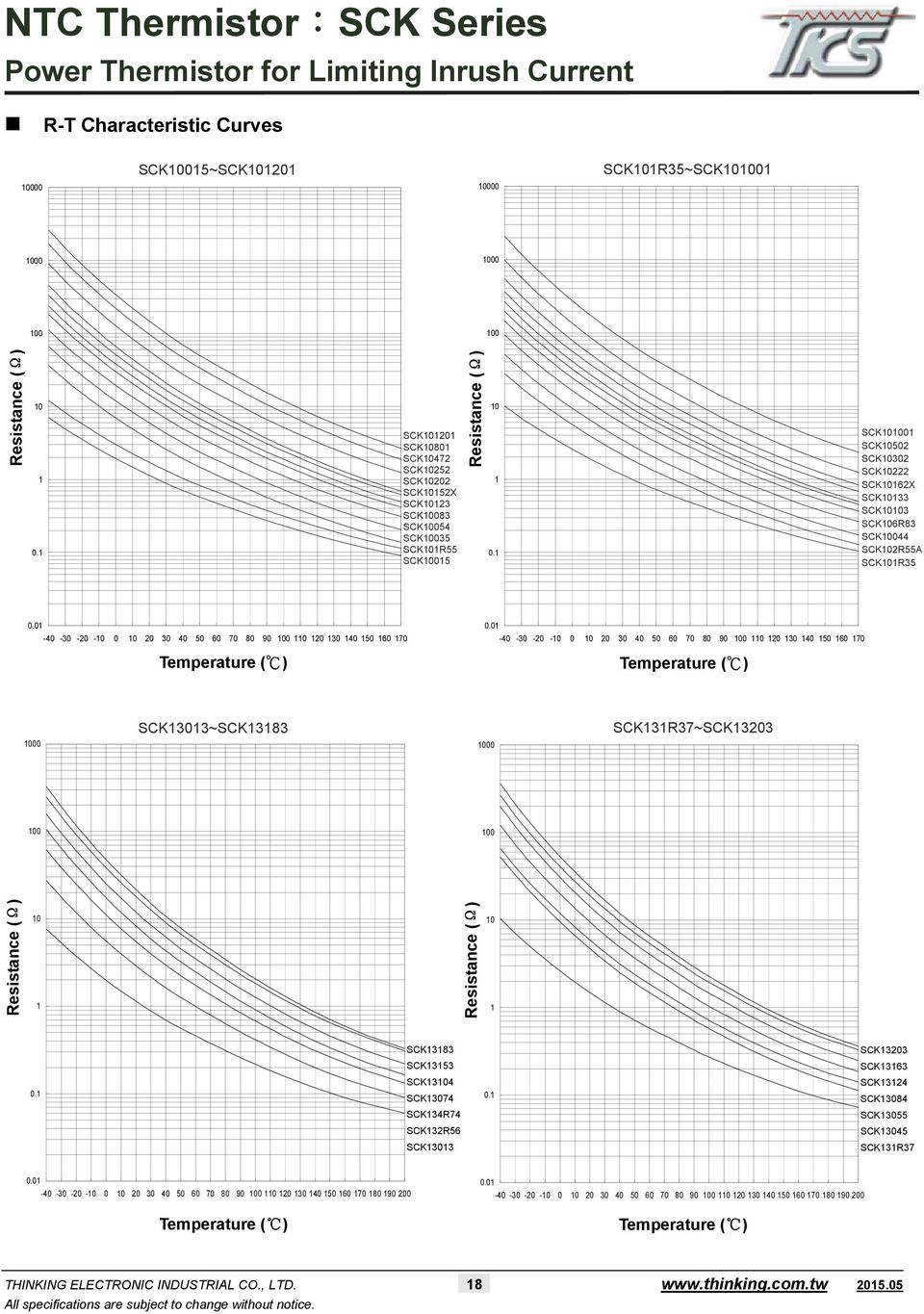 0-40 -30-20 - 0 20 30 40 50 60 70 80 90 0 20 30 40 50 60 70 Temperature ( ) 00 SCK303~SCK383 00 SCK3R37~SCK3203 0 0 Resistance (Ω) Resistance (Ω) SCK383 SCK353 SCK34 SCK3074 SCK34R74 SCK32R56 SCK303