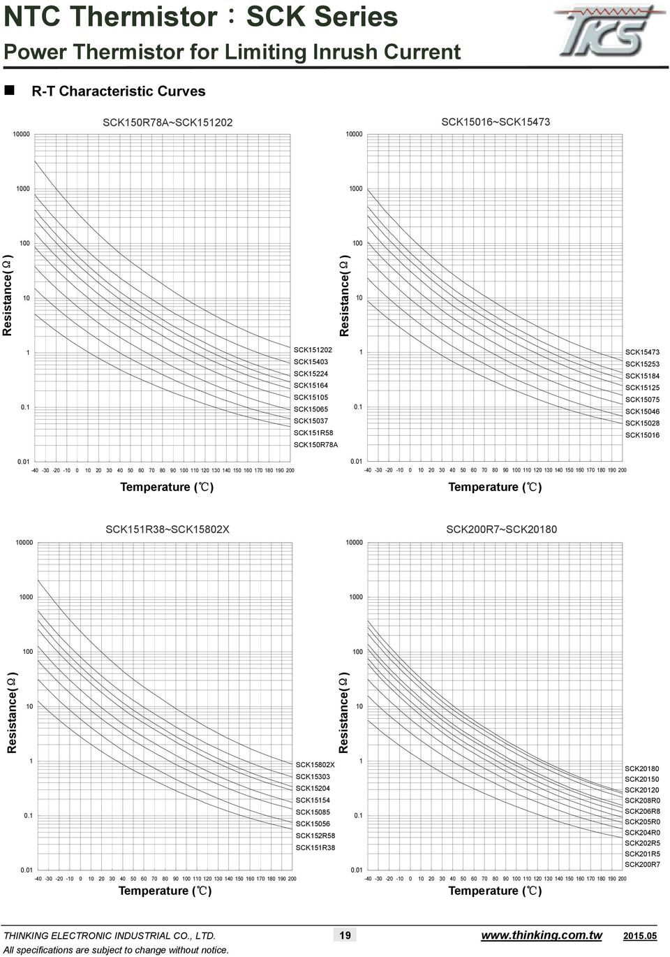 0-40 -30-20 - 0 20 30 40 50 60 70 80 90 0 20 30 40 50 60 70 80 90 200 Temperature ( ) 000 SCK5R38~SCK5802X 000 SCK200R7~SCK2080 00 00 0 0 Resistance(Ω) SCK5802X SCK5303 SCK5204 SCK554 SCK5085 SCK5056