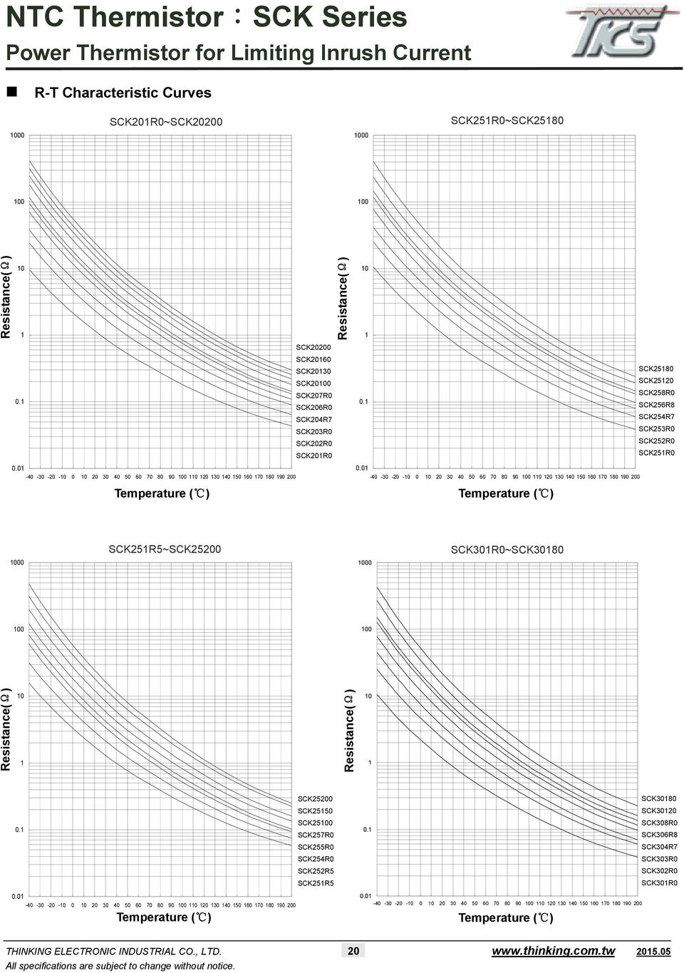 0-40 -30-20 - 0 20 30 40 50 60 70 80 90 0 20 30 40 50 60 70 80 90 200 Temperature ( ) Temperature ( ) 00 SCK25R5~SCK25200 00 SCK30R0~SCK3080 0 0 Resistance(Ω) Resistance(Ω) SCK25200 SCK2550 SCK250