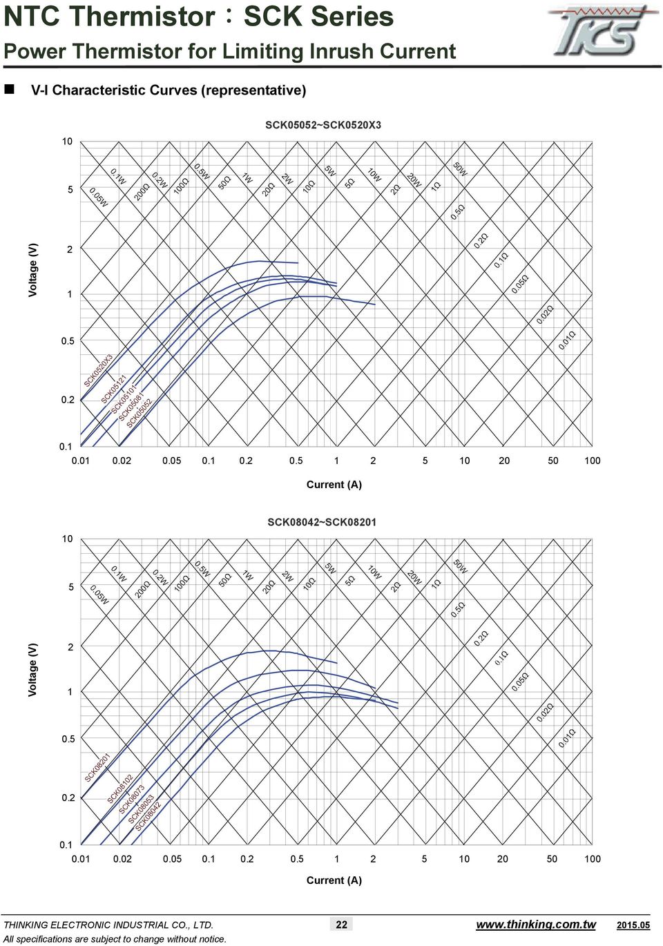 5 0.2 0.0 0.02 0.05 0.2 0.5 2 5 20 50 0 Current (A) THINKING ELECTRONIC INDUSTRIAL CO.