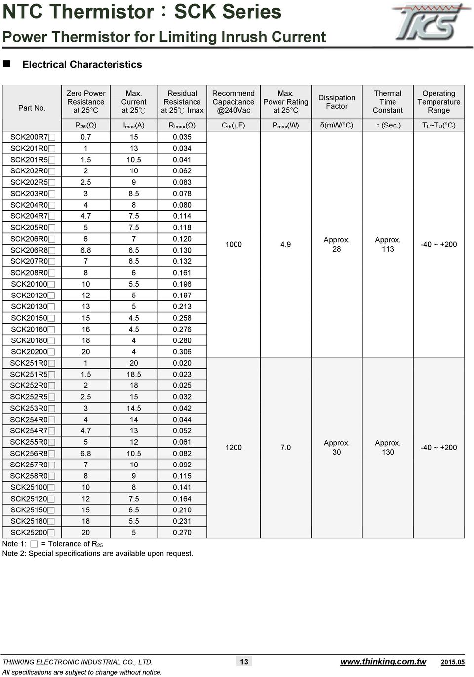 035 SCK20R0 3 0.034 SCK20R5.5.5 0.04 SCK202R0 2 0.062 SCK202R5 2.5 9 0.083 SCK203R0 3 8.5 0.078 SCK204R0 4 8 0.080 SCK204R7 4.7 7.5 4 SCK205R0 5 7.5 8 SCK206R0 6 7 20 SCK206R8 6.8 6.5 30 SCK207R0 7 6.