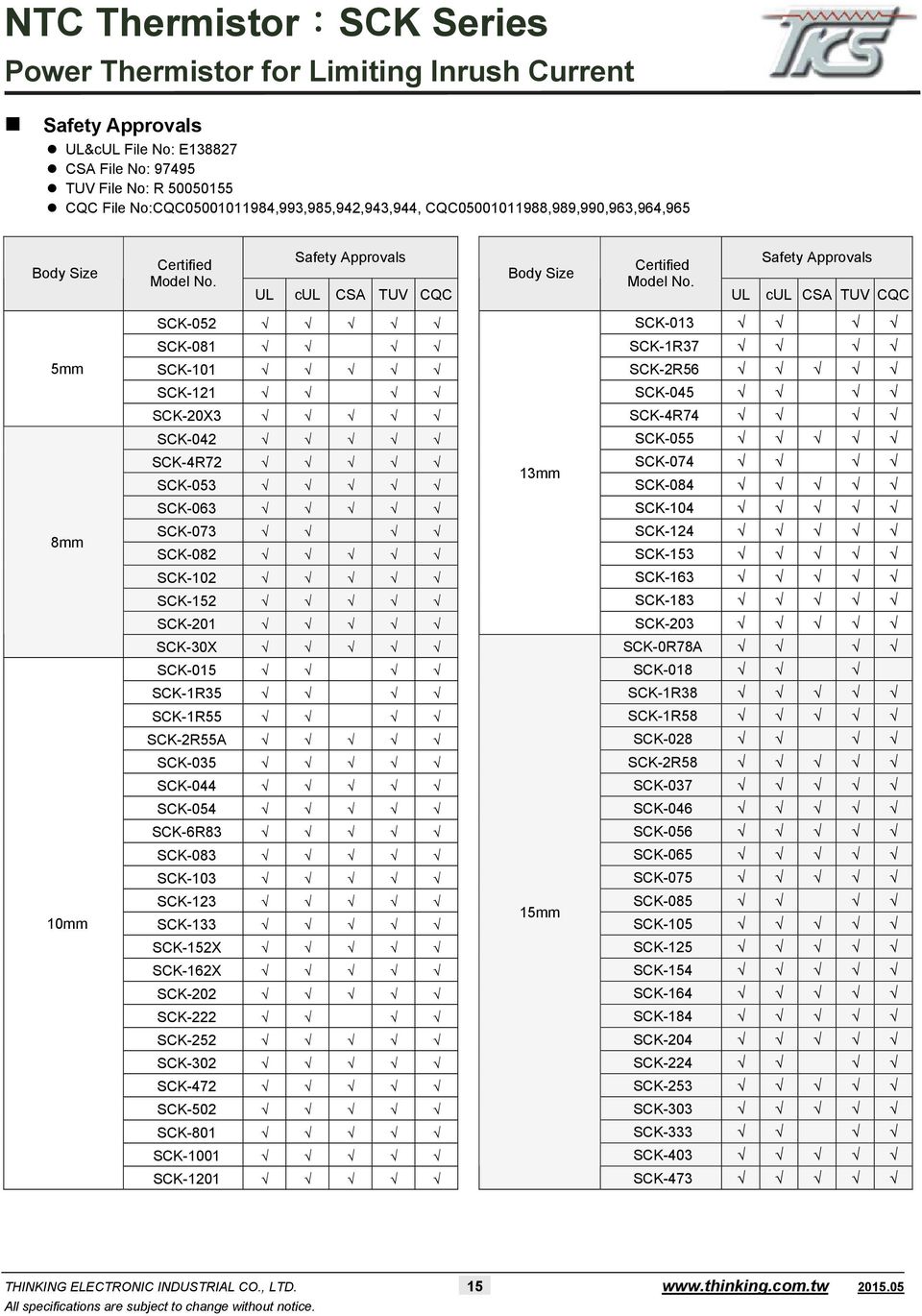 UL Safety Approvals cul CSA TUV CQC SCK-052 SCK-03 SCK-08 SCK-R37 SCK- SCK-2R56 SCK-2 SCK-045 SCK-20X3 SCK-4R74 SCK-042 SCK-055 SCK-4R72 SCK-074 3mm SCK-053 SCK-084 SCK-063 SCK-4 SCK-073 SCK-24