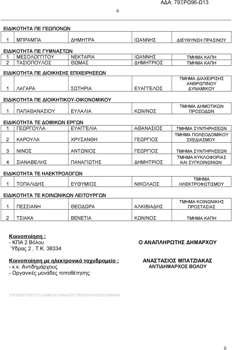 ΑΘΑΝΑΣΙΟΣ ΣΥΝΤΗΡΗΣΕΩΝ 2 ΚΑΡΟΥΛΑ ΧΡΥΣΑΝΘΗ ΓΕΩΡΓΙΟΣ ΠΟΛΕΟΔΟΜΙΚΟΥ ΣΧΕΔΙΑΣΜΟΥ 3 ΝΙΝΟΣ ΑΝΤΩΝΙΟΣ ΓΕΩΡΓΙΟΣ ΣΥΝΤΗΡΗΣΕΩΝ ΚΥΚΛΟΦΟΡΙΑΣ 4 ΣΙΑΝΑΒΕΛΗΣ ΠΑΝΑΓΙΩΤΗΣ ΔΗΜΗΤΡΙΟΣ ΚΑΙ ΣΥΓΚΟΙΝΩΝΙΩΝ ΕΙΔΙΚΟΤΗΤΑ ΤΕ