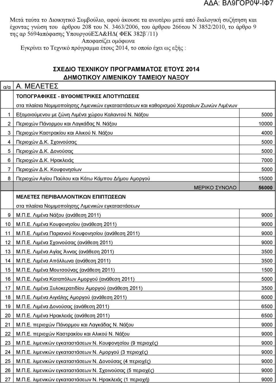 ΤΕΧΝΙΚΟΥ ΠΡΟΓΡΑΜΜΑΤΟΣ ΕΤΟΥΣ 2014 ΔΗΜΟΤΙΚΟΥ ΛΙΜΕΝΙΚΟΥ ΤΑΜΕΙΟΥ ΝΑΞΟΥ Α.