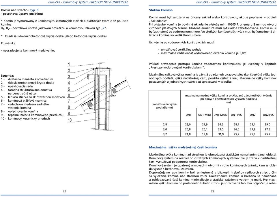 * Osadí sa sklovláknobetonová krycia doska (alebo betónová krycia doska) Poznámka: neosadzuje sa komínov medziveniec Príruãka komínov systém PRESPOR NOVUNIVERZÁL Statika komína Komín musí byè zaloïen