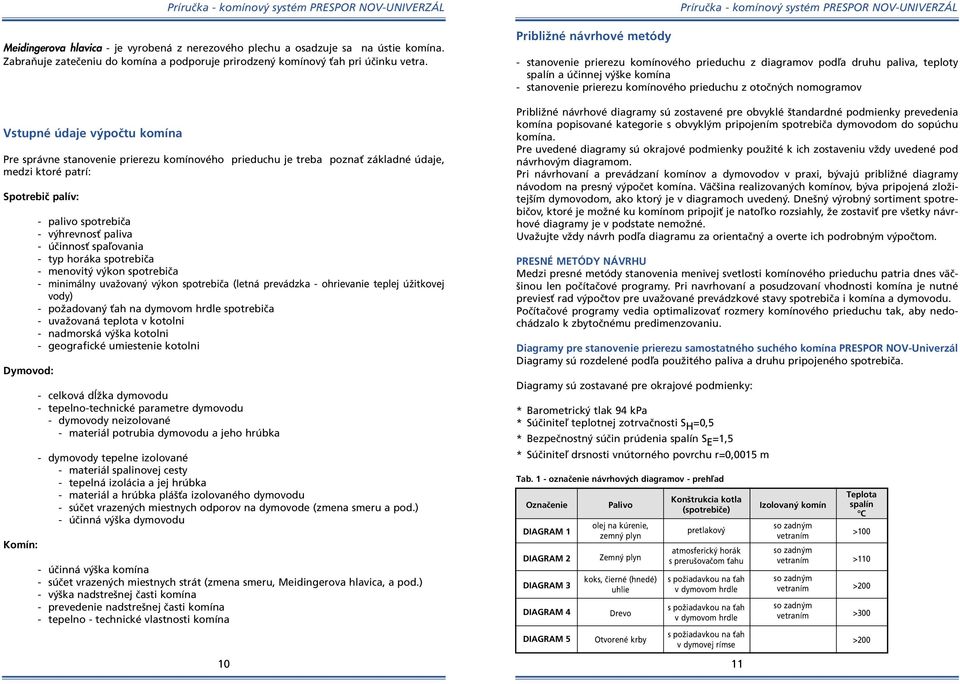 paliva úãinnosè spaºovania typ horáka spotrebiãa menovit v kon spotrebiãa minimálny uvaïovan v kon spotrebiãa (letná prevádzka ohrievanie teplej úïitkovej vody) poïadovan Èah na dymovom hrdle