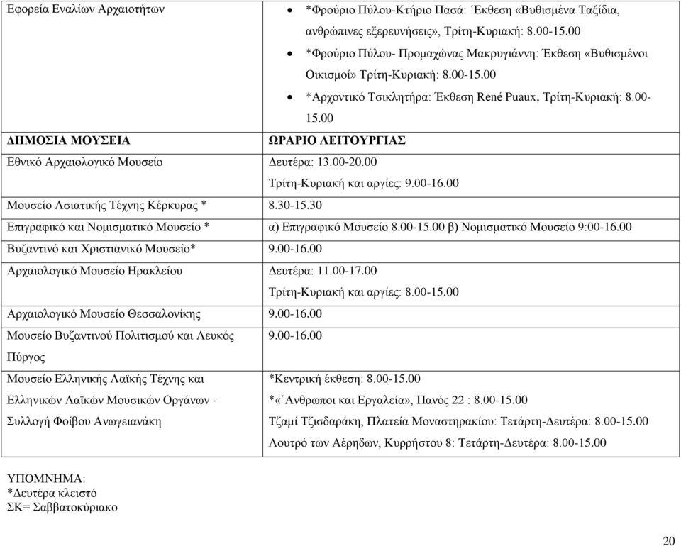 00-20.00 Τρίτη-Κυριακή και αργίες: 9.00-16.00 Μουσείο Ασιατικής Τέχνης Κέρκυρας * 8.30-15.30 Επιγραφικό και Νομισματικό Μουσείο * α) Επιγραφικό Μουσείο 8.00-15.00 β) Νομισματικό Μουσείο 9:00-16.