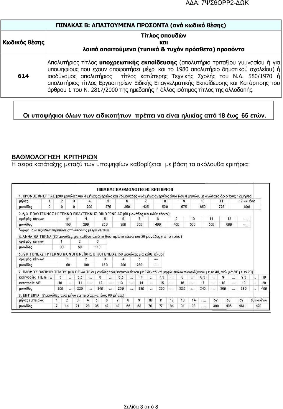 . 580/1970 ή απολυτήριος τίτλος Εργαστηρίων Ειδικής Επαγγελµατικής Εκπαίδευσης και Κατάρτισης του άρθρου 1 του Ν. 2817/2000 της ηµεδαπής ή άλλος ισότιµος τίτλος της αλλοδαπής.