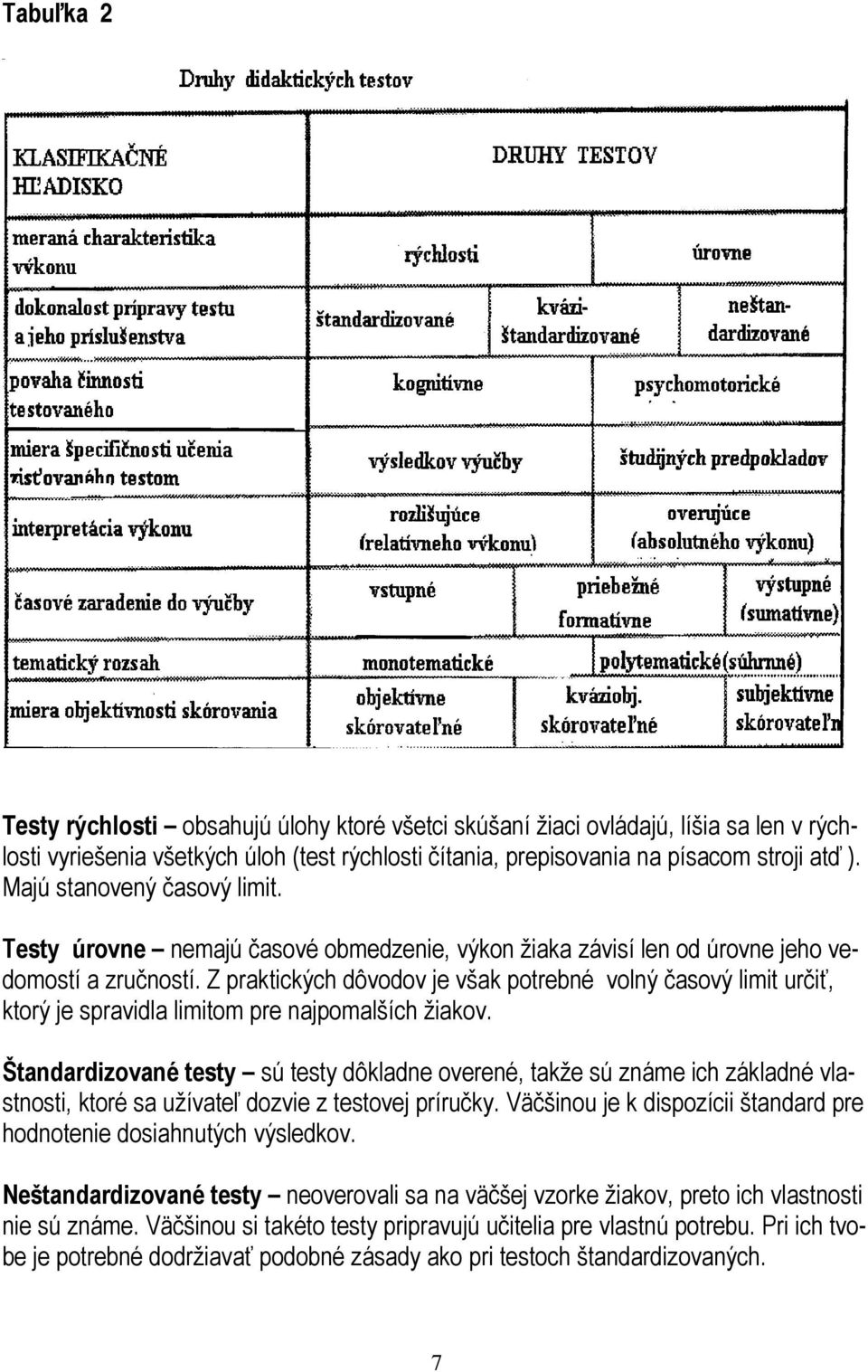 Z praktických dôvodov je však potrebné volný časový limit určiť, ktorý je spravidla limitom pre najpomalších žiakov.