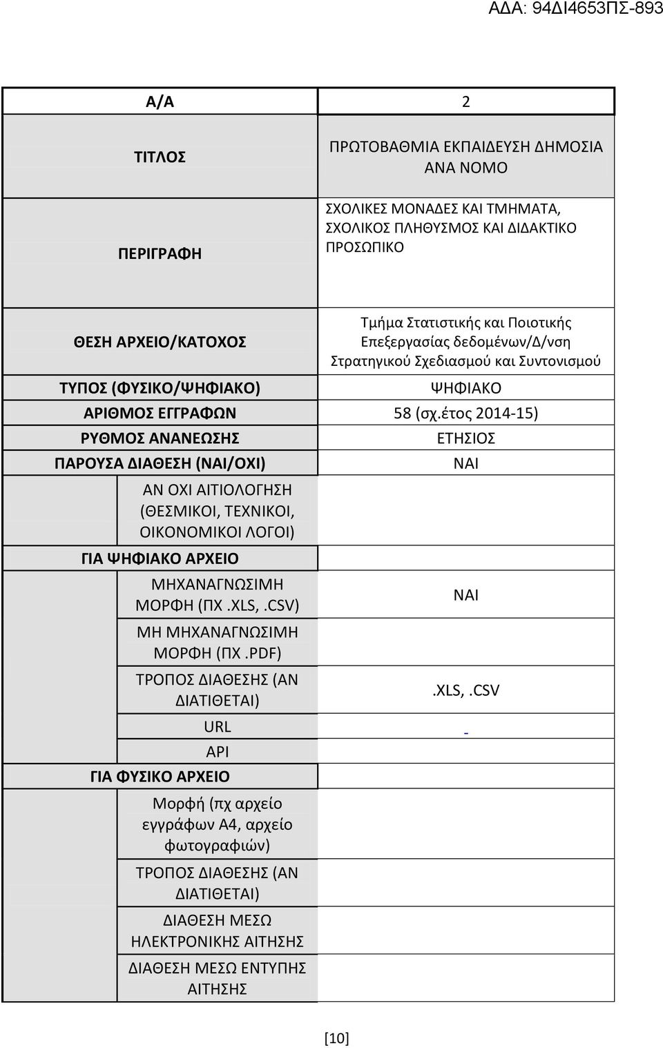 έτος 2014-15) ΡΥΘΜΟΣ ΑΝΑΝΕΩΣΗΣ ΠΑΡΟΥΣΑ ΔΙΑΘΕΣΗ (/) ΑΝ (ΘΕΣΜΙΚΟΙ, ΤΕΧΝΙΚΟΙ, ΟΙΚΟΝΟΜΙΚΟΙ ΛΟΓΟΙ) ΓΙΑ ΨΗΦΙΑΚΟ ΑΡΧΕΙΟ ΜΗΧΑΝΑΓΝΩΣΙΜΗ ΜΟΡΦΗ (ΠΧ.XLS,.