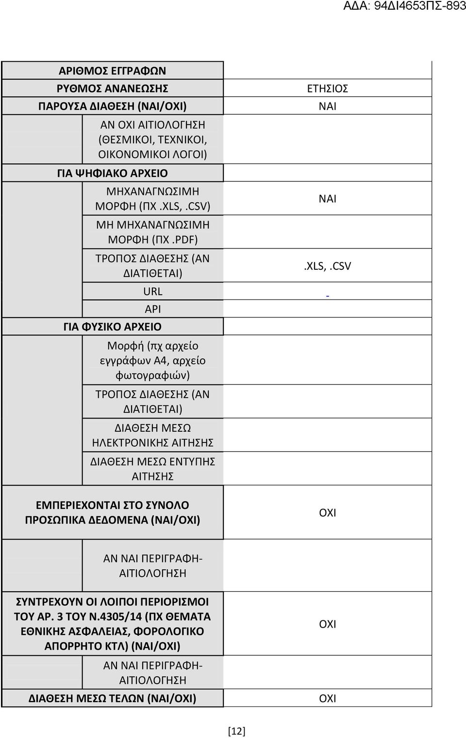 PDF) URL API ΓΙΑ ΦΥΣΙΚΟ ΑΡΧΕΙΟ Μορφή (πχ αρχείο εγγράφων Α4, αρχείο φωτογραφιών) ΔΙΑΘΕΣΗ ΜΕΣΩ ΗΛΕΚΤΡΟΝΙΚΗΣ ΔΙΑΘΕΣΗ ΜΕΣΩ ΕΝΤΥΠΗΣ