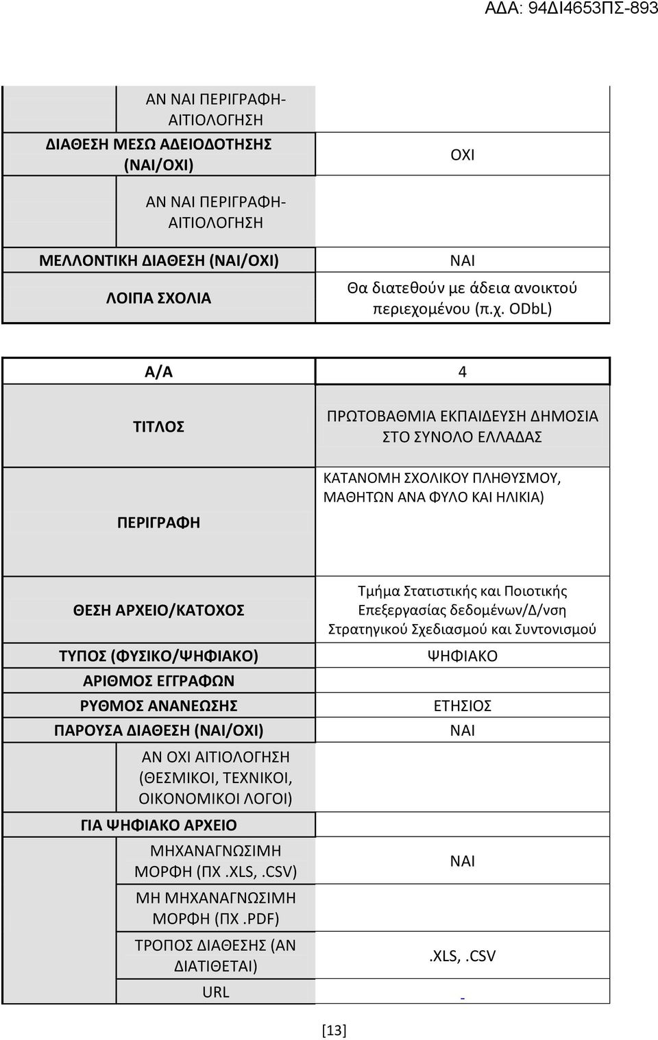 ODbL) Α/Α 4 ΤΙΤΛΟΣ ΠΕΡΙΓΡΑΦΗ ΠΡΩΤΟΒΑΘΜΙΑ ΕΚΠΑΙΔΕΥΣΗ ΔΗΜΟΣΙΑ ΣΤΟ ΣΥΝΟΛΟ ΕΛΛΑΔΑΣ ΚΑΤΑΝΟΜΗ ΣΧΟΛΙΚΟΥ ΠΛΗΘΥΣΜΟΥ, ΜΑΘΗΤΩΝ ΑΝΑ ΦΥΛΟ ΚΑΙ ΗΛΙΚΙΑ) ΘΕΣΗ