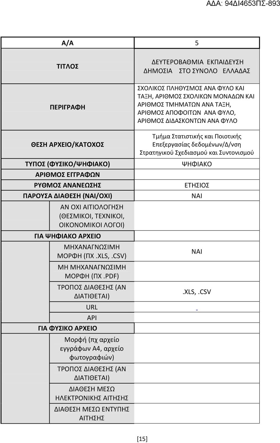 PDF) URL API ΓΙΑ ΦΥΣΙΚΟ ΑΡΧΕΙΟ Μορφή (πχ αρχείο εγγράφων Α4, αρχείο φωτογραφιών) ΔΙΑΘΕΣΗ ΜΕΣΩ ΗΛΕΚΤΡΟΝΙΚΗΣ ΔΙΑΘΕΣΗ ΜΕΣΩ ΕΝΤΥΠΗΣ ΔEYTEPOBAΘMIA EKΠAIΔEYΣH ΔHMOΣIA ΣTO ΣYNOΛO