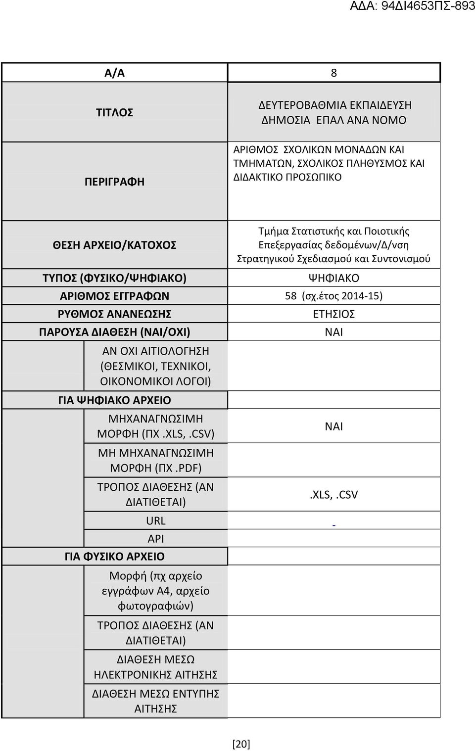 58 (σχ.έτος 2014-15) ΡΥΘΜΟΣ ΑΝΑΝΕΩΣΗΣ ΠΑΡΟΥΣΑ ΔΙΑΘΕΣΗ (/) ΑΝ (ΘΕΣΜΙΚΟΙ, ΤΕΧΝΙΚΟΙ, ΟΙΚΟΝΟΜΙΚΟΙ ΛΟΓΟΙ) ΓΙΑ ΨΗΦΙΑΚΟ ΑΡΧΕΙΟ ΜΗΧΑΝΑΓΝΩΣΙΜΗ ΜΟΡΦΗ (ΠΧ.XLS,.