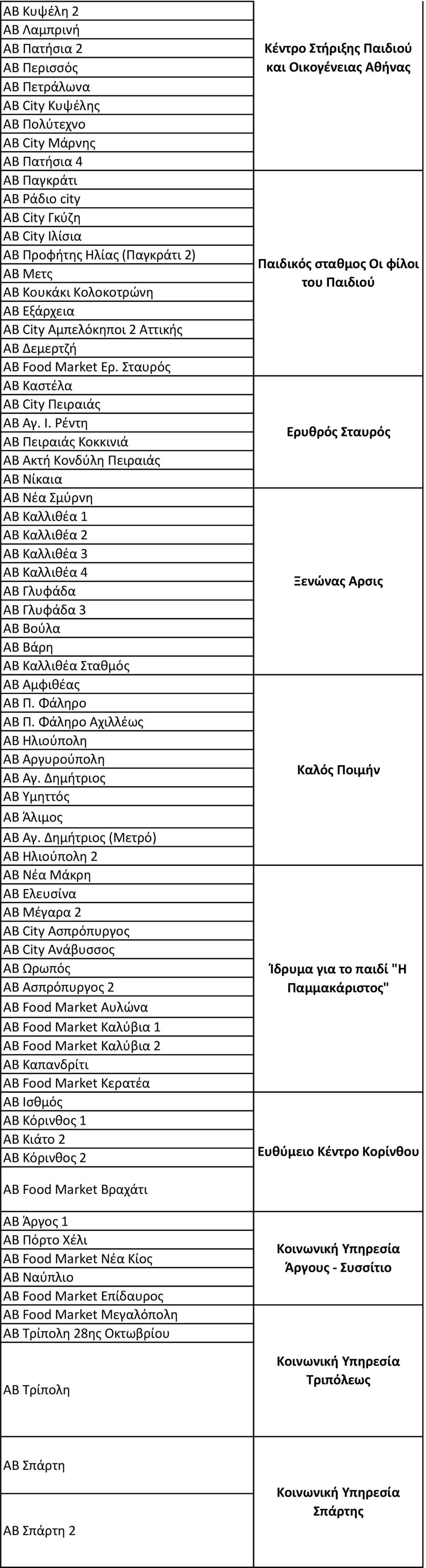 Ρέντη ΑΒ Πειραιάς Κοκκινιά ΑΒ Ακτή Kονδύλη Πειραιάς ΑΒ Νίκαια ΑΒ Νέα Σμύρνη ΑΒ Καλλιθέα 1 ΑΒ Καλλιθέα 2 AB Καλλιθέα 3 ΑΒ Καλλιθέα 4 ΑΒ Γλυφάδα ΑΒ Γλυφάδα 3 ΑΒ Βούλα ΑΒ Βάρη ΑΒ Καλλιθέα Σταθμός ΑΒ