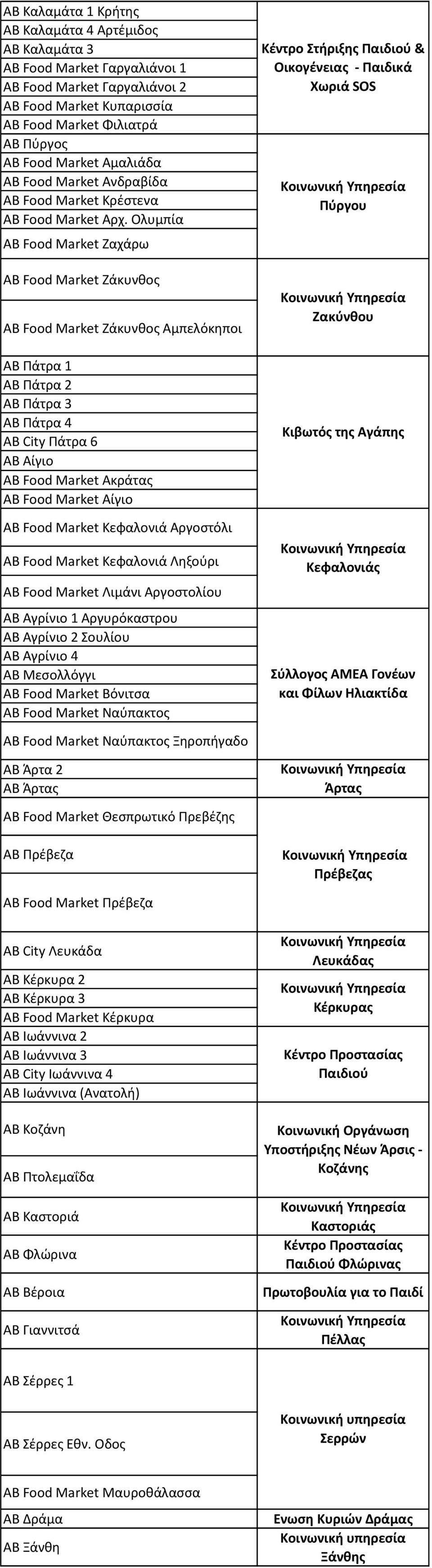Ολυμπία ΑΒ Food Μarket Ζαχάρω ΑΒ Food Market Ζάκυνθος AB Food Market Ζάκυνθος Αμπελόκηποι ΑΒ Πάτρα 1 ΑΒ Πάτρα 2 ΑΒ Πάτρα 3 ΑΒ Πάτρα 4 ΑΒ City Πάτρα 6 ΑΒ Αίγιο ΑΒ Food Market Ακράτας ΑΒ Food Μarket