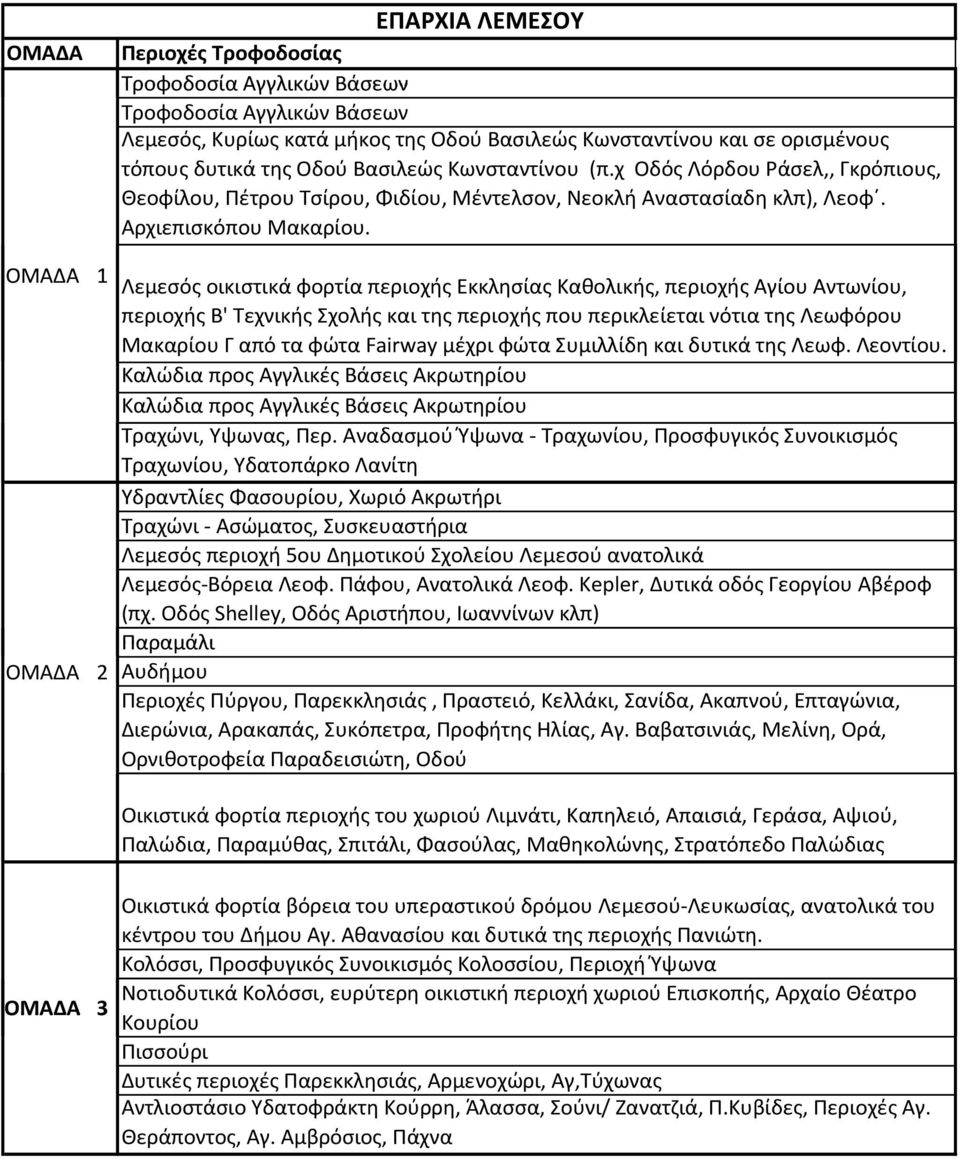 ΟΜΑΔΑ 1 Λεμεσός οικιστικά φορτία περιοχής Εκκλησίας Καθολικής, περιοχής Αγίου Αντωνίου, περιοχής Β' Τεχνικής Σχολής και της περιοχής που περικλείεται νότια της Λεωφόρου Μακαρίου Γ από τα φώτα Fairway