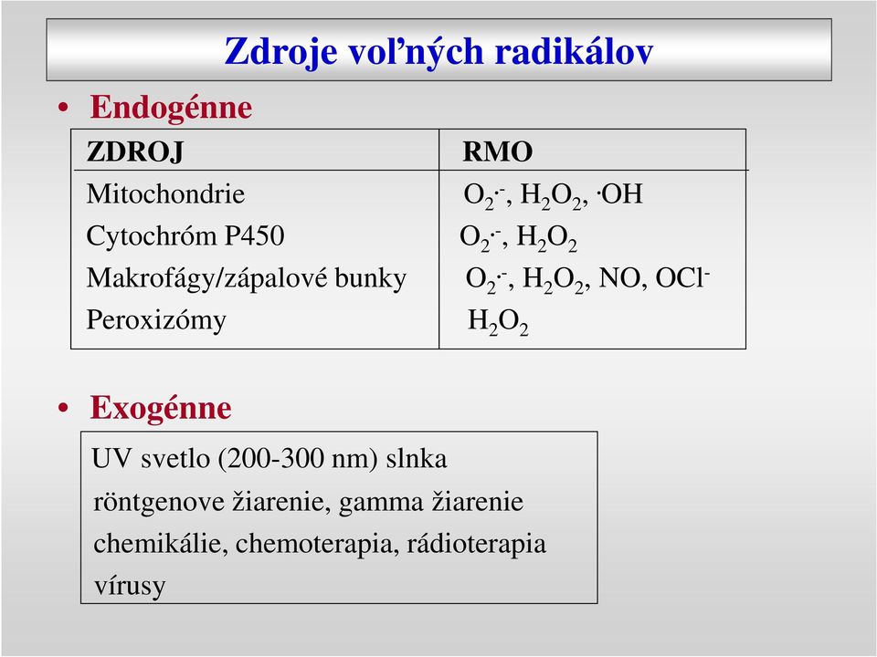 -, H 2 O 2, NO, OCl - Peroxizómy H 2 O 2 Exogénne UV svetlo (200-300 nm)