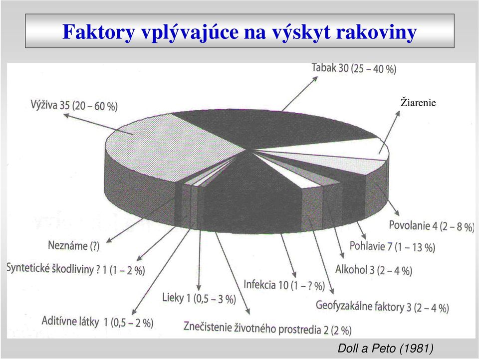 výskyt rakoviny
