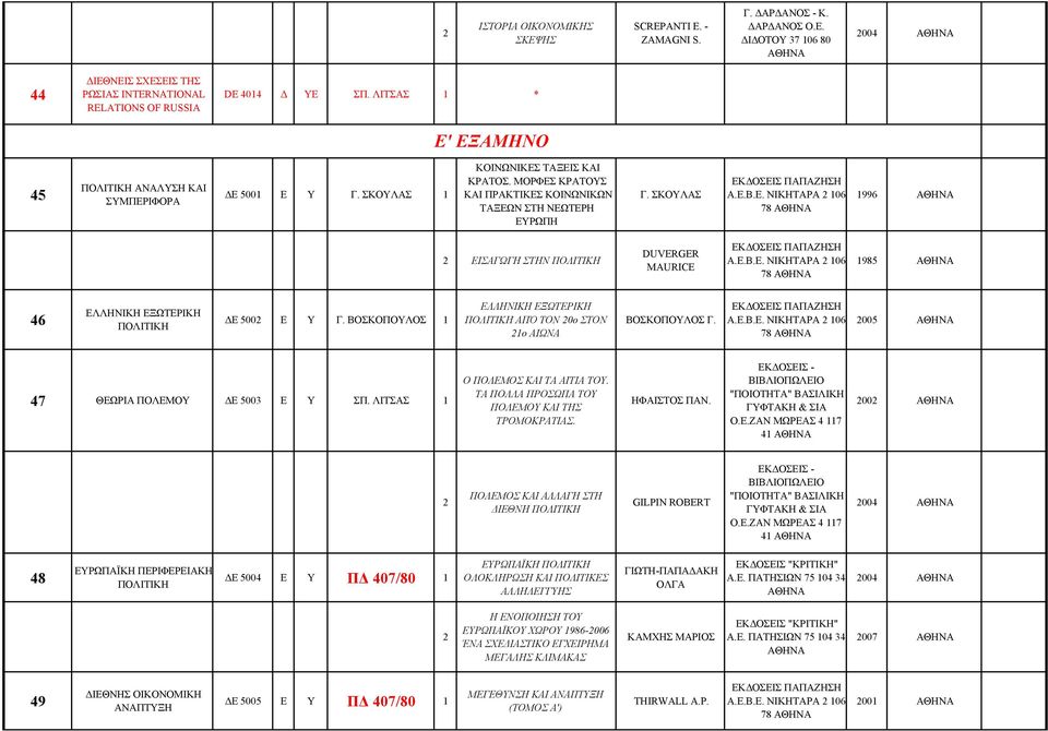 Ε.Β.Ε. ΝΙΚΗΤΑΡΑ 06 78 985 46 ΕΛΛΗΝΙΚΗ ΕΞΩΤΕΡΙΚΗ ΠΟΛΙΤΙΚΗ ΔΕ 500 Ε Υ Γ. ΒΟΣΚΟΠΟΥΛΟΣ ΕΛΛΗΝΙΚΗ ΕΞΩΤΕΡΙΚΗ ΠΟΛΙΤΙΚΗ ΑΠΌ ΤΟΝ 0ο ΣΤΟΝ ο ΑΙΩΝΑ ΒΟΣΚΟΠΟΥΛΟΣ Γ. Α.Ε.Β.Ε. ΝΙΚΗΤΑΡΑ 06 78 005 47 ΘΕΩΡΙΑ ΠΟΛΕΜΟΥ ΔΕ 5003 Ε Υ ΣΠ.