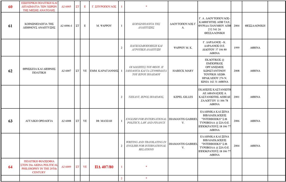 ΔΙΔΟΤΟΥ 37 06 80 999 6 ΘΡΗΣΚΕΙΑ ΚΑΙ ΔΙΕΘΝΗΣ ΠΟΛΙΤΙΚΗ Δ 6007 ΣΤ ΥΕ ΕΜΜ. ΚΑΡΑΓΙΑΝΝΗΣ ΟΙ ΜΑΧΗΤΕΣ ΤΟΥ ΘΕΟΥ.