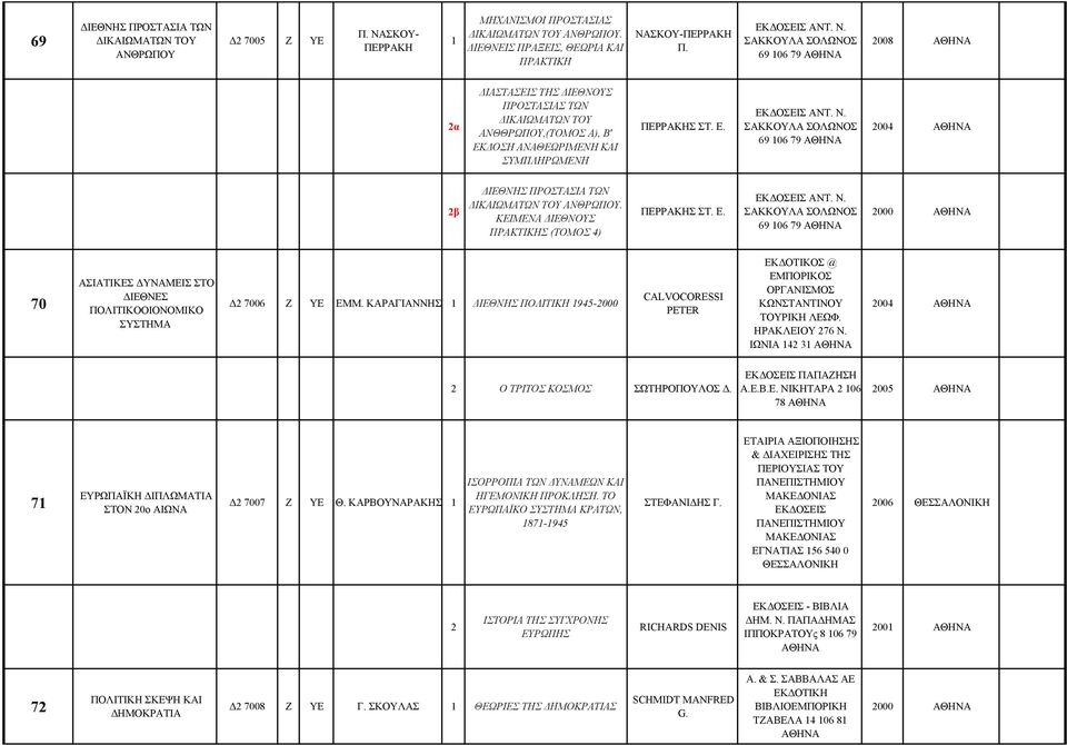 ΚΕΙΜΕΝΑ ΔΙΕΘΝΟΥΣ ΠΡΑΚΤΙΚΗΣ (ΤΟΜΟΣ 4) ΠΕΡΡΑΚΗΣ ΣΤ. Ε. 69 06 79 000 70 ΑΣΙΑΤΙΚΕΣ ΔΥΝΑΜΕΙΣ ΣΤΟ ΔΙΕΘΝΕΣ ΠΟΛΙΤΙΚΟΟΙΟΝΟΜΙΚΟ ΣΥΣΤΗΜΑ Δ 7006 Ζ ΥΕ ΕΜΜ.