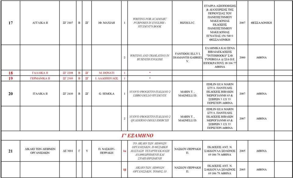 DIAMANTIS GABRIEL ΤΥΡΟΒΟΛΑ @ ΣΙΑ Ο.Ε. V. ΙΠΠΟΚΡΑΤΟΥΣ 8 06 77 000 8 ΓΑΛΛΙΚΑ ΙΙ ΞΓ 08 Β ΞΓ M. DONATI * 9 ΓΕΡΜΑΝΙΚΑ ΙΙ ΞΓ 309 Β ΞΓ Ι. ΛΑΔΟΠΟΥΛΟΣ * 0 ΙΤΑΛΙΚΑ ΙΙ ΞΓ 40 Β ΞΓ G.