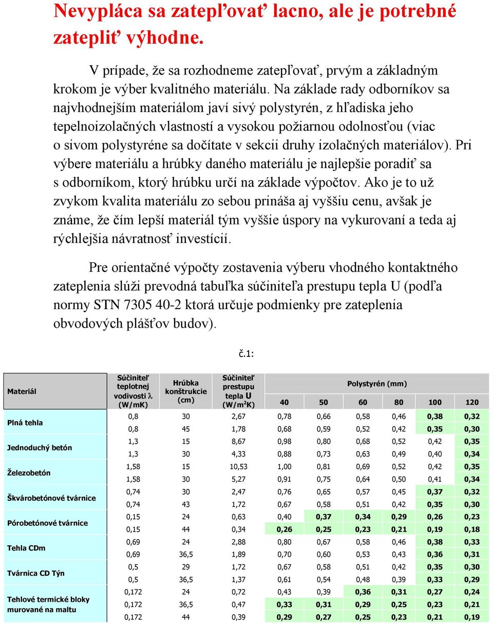 druhy izolačných materiálov). Pri výbere materiálu a hrúbky daného materiálu je najlepšie poradiť sa s odborníkom, ktorý hrúbku určí na základe výpočtov.