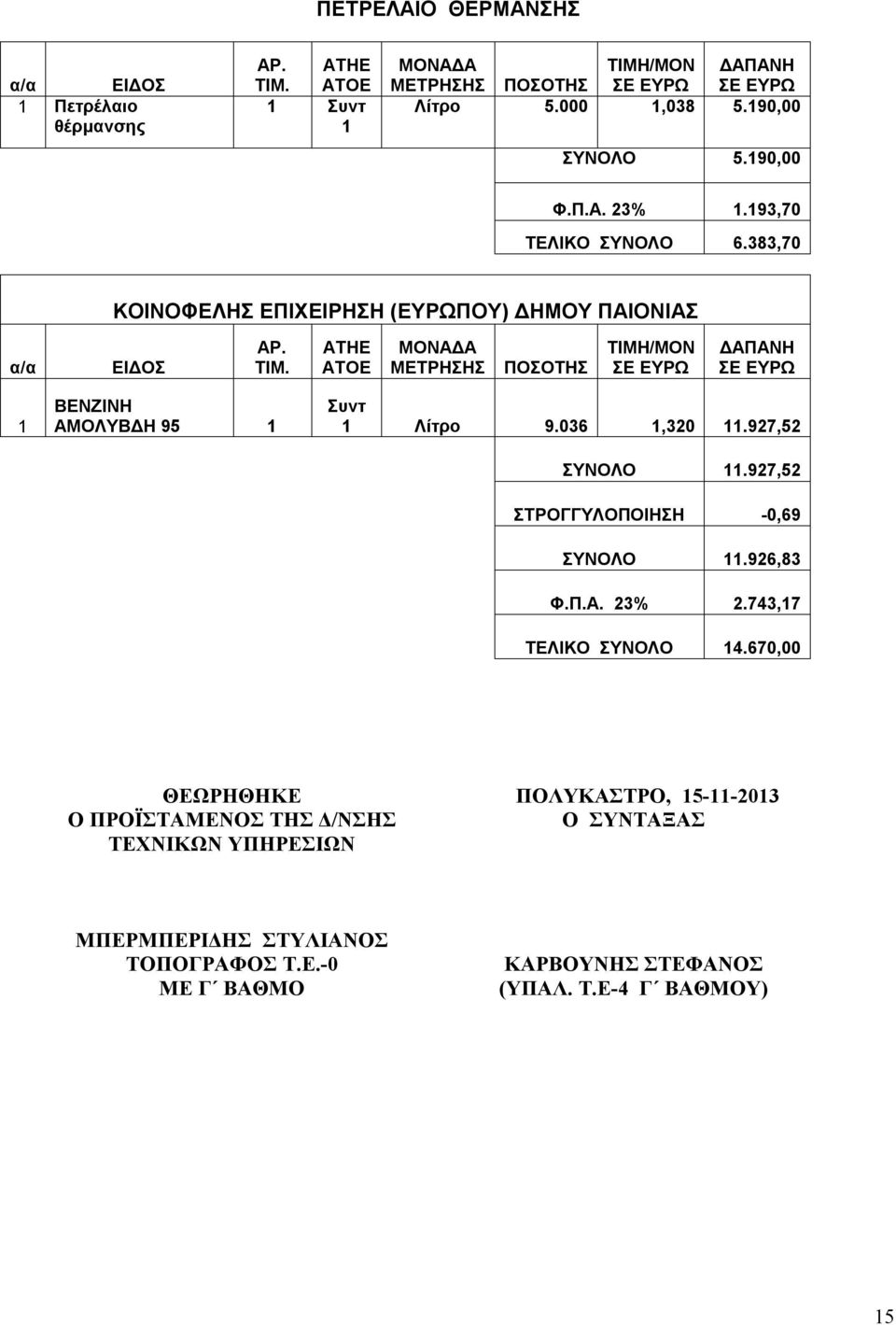 ΑΤΗΕ ΑΤΟΕ ΜΕΤΡΗΣΗΣ ΠΟΣΟΤΗΣ 1 ΒΕΝΖΙΝΗ ΑΜΟΛΥΒΔΗ 95 1 1 Λίτρο 9.036 1,320 11.927,52 ΣΥΝΟΛΟ 11.927,52 ΣΤΡΟΓΓΥΛΟΠΟΙΗΣΗ -0,69 ΣΥΝΟΛΟ 11.926,83 Φ.Π.Α. 23% 2.