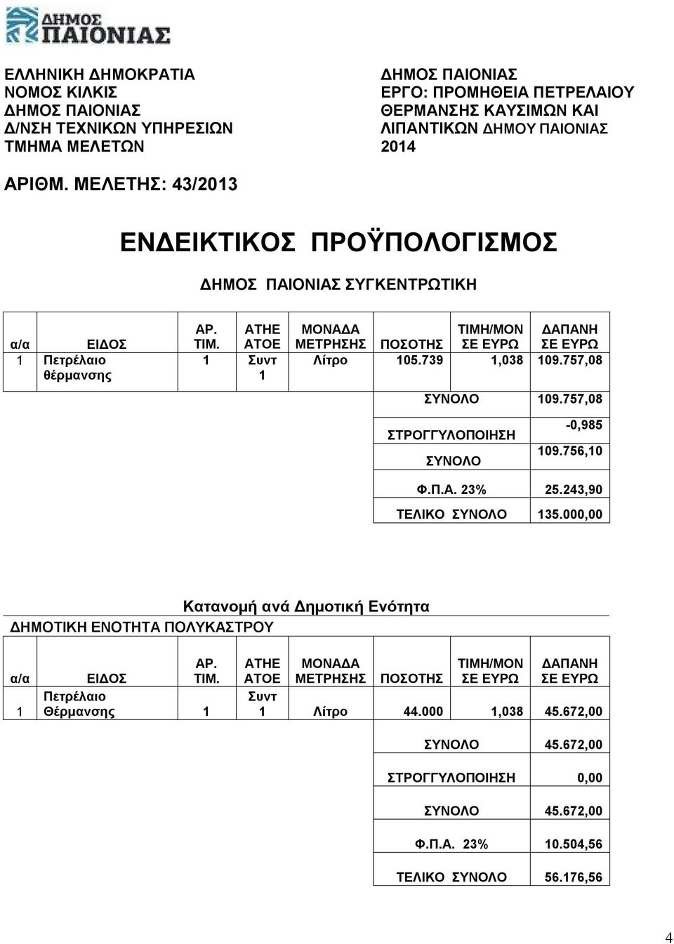 757,08 ΣΥΝΟΛΟ 109.757,08 ΣΤΡΟΓΓΥΛΟΠΟΙΗΣΗ ΣΥΝΟΛΟ -0,985 109.756,10 Φ.Π.Α. 23% 25.243,90 ΤΕΛΙΚΟ ΣΥΝΟΛΟ 135.000,00 Κατανομή ανά Δημοτική Ενότητα ΔΗΜΟΤΙΚΗ ΕΝΟΤΗΤΑ ΠΟΛΥΚΑΣΤΡΟΥ α/α 1 ΑΡ.